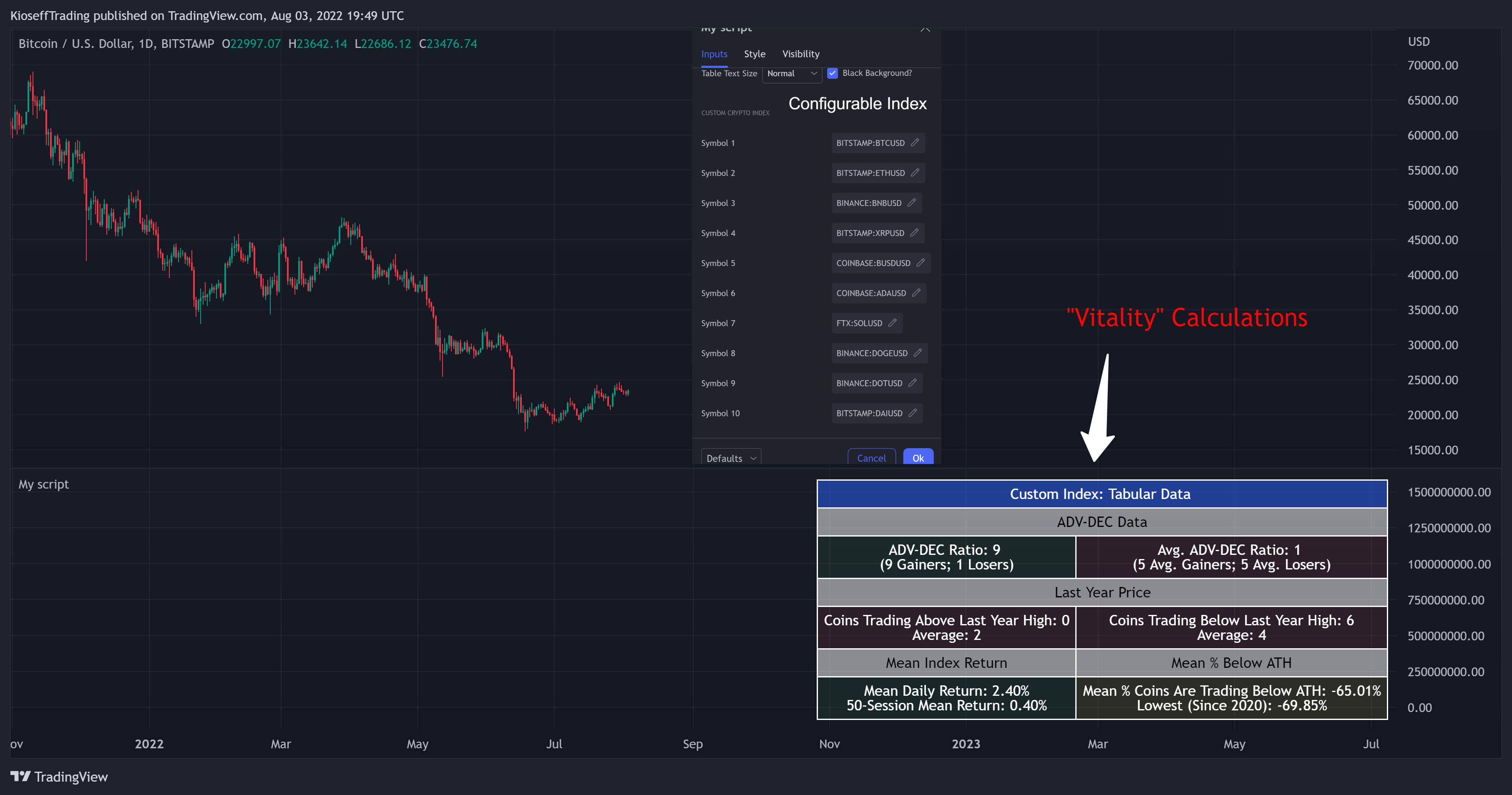BITSTAMP:BTCUSD Chart Image by KioseffTrading