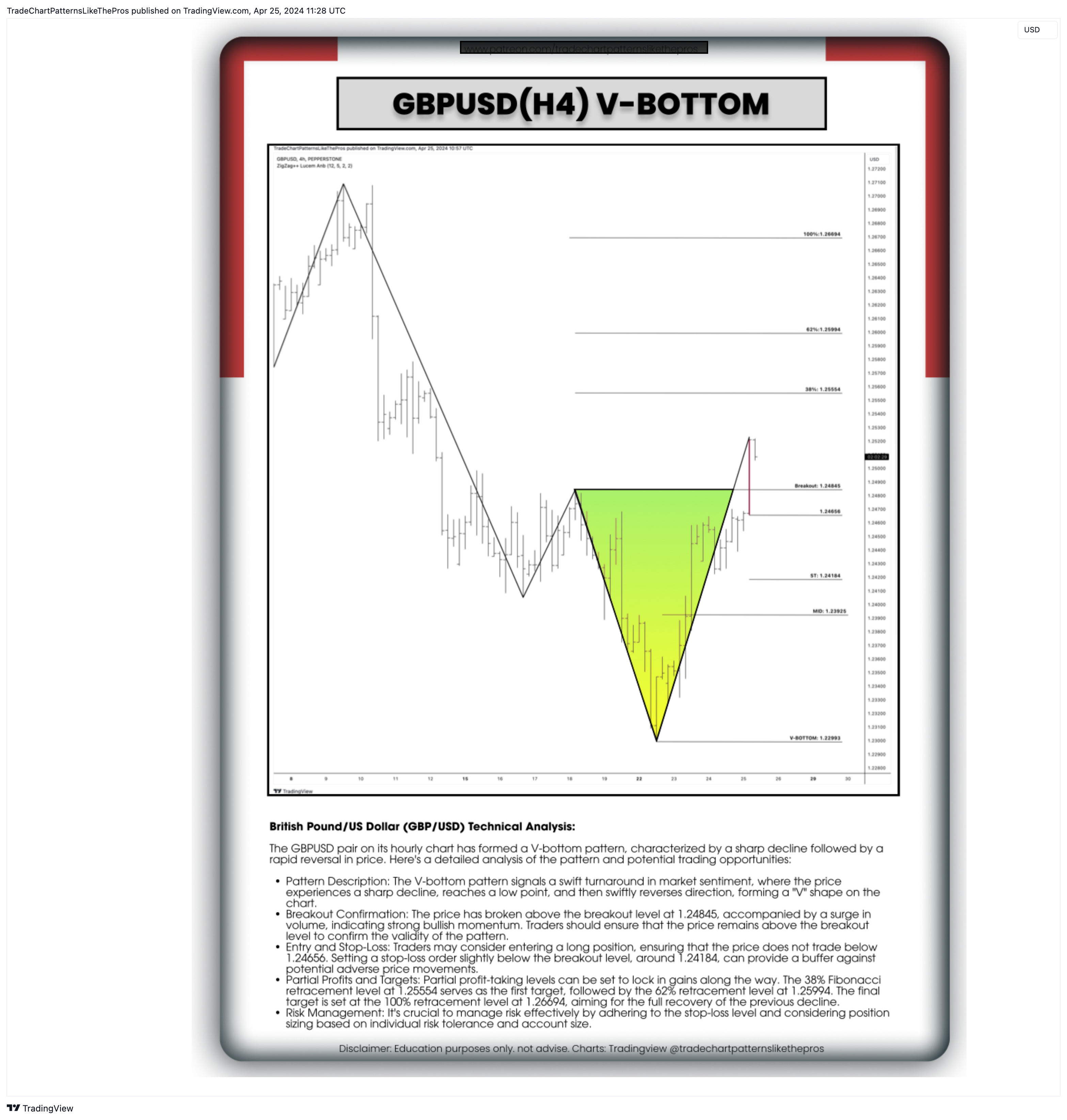 PEPPERSTONE:GBPUSD Chart Image by TradeChartPatternsLikeThePros