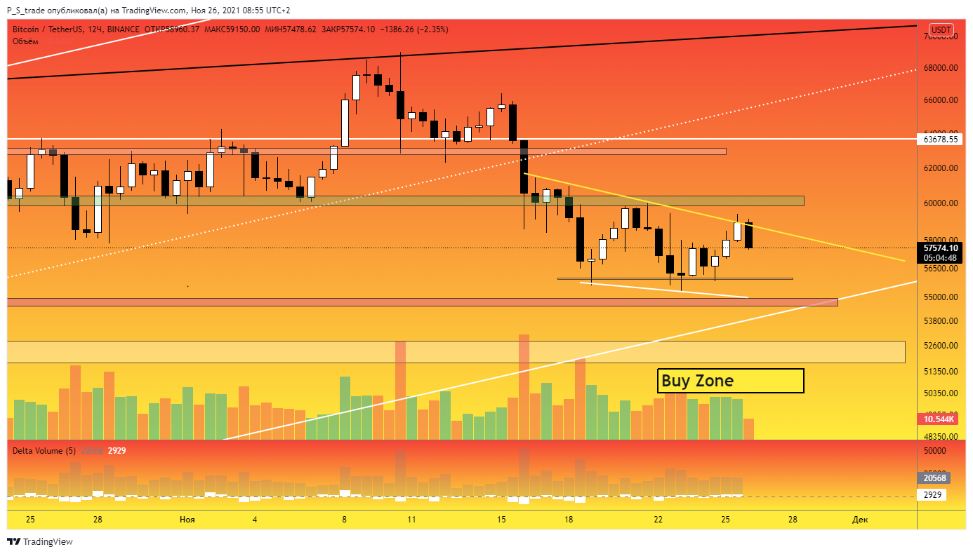 BINANCE:BTCUSDT Chart Image by P_S_trade