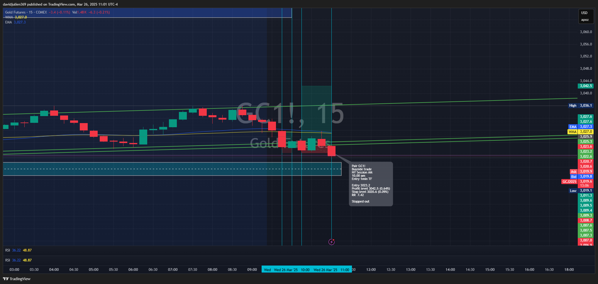 COMEX:GC1! Chart Image by davidjulien369