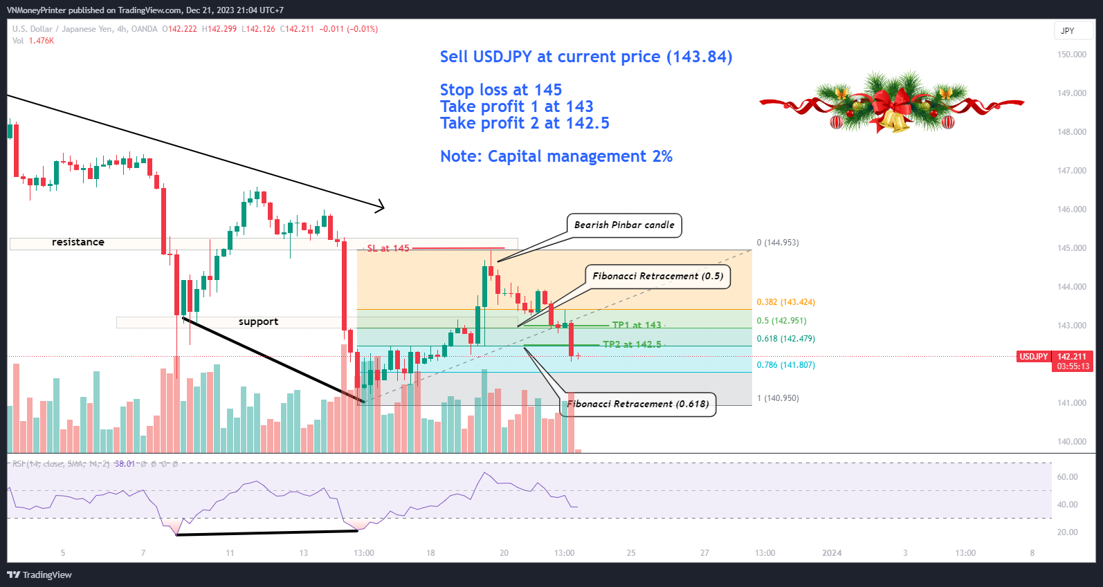 OANDA:USDJPY Chart Image by VNSmartMoney