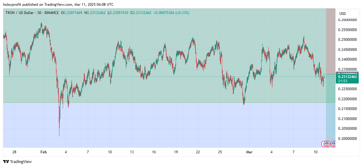 BINANCE:TRXUSD Chart Image by holeyprofit