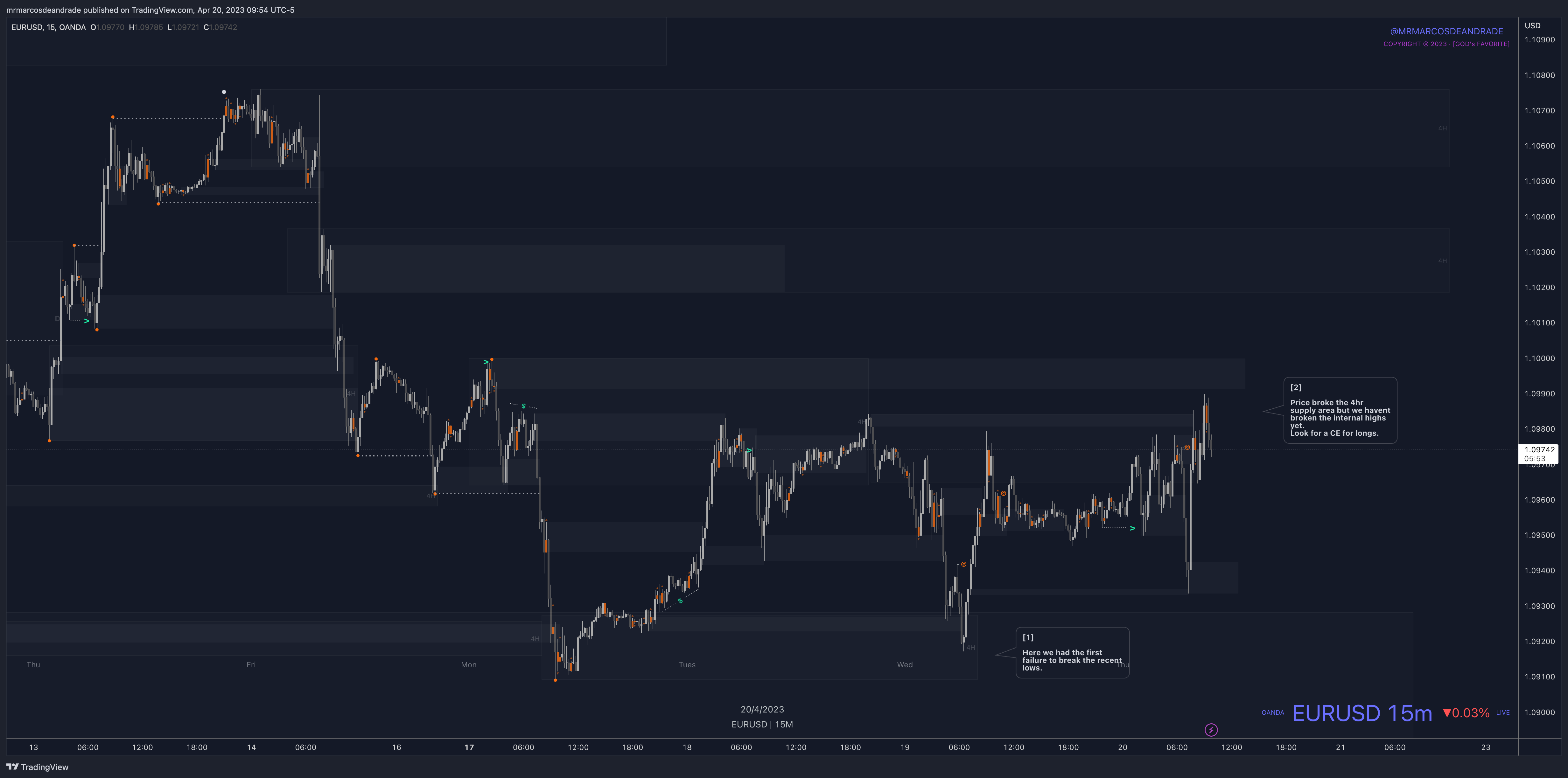 OANDA:EURUSD Chart Image by neotradingclub