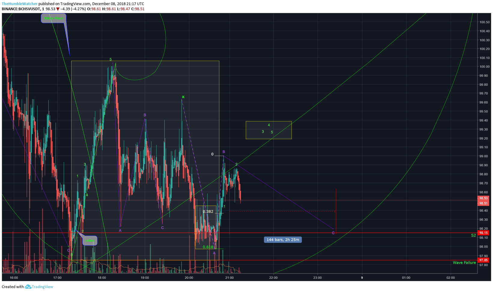  Chart Image