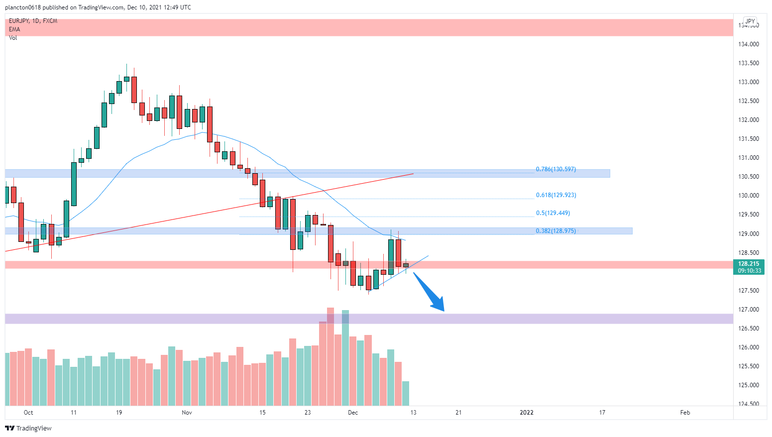 FX:EURJPY Chart Image by InkyGrip