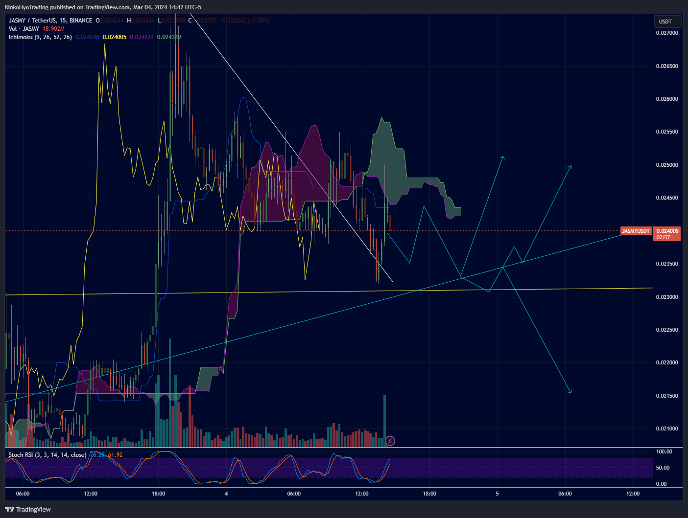 BINANCE:JASMYUSDT Chart Image by KinkoHyoTrading
