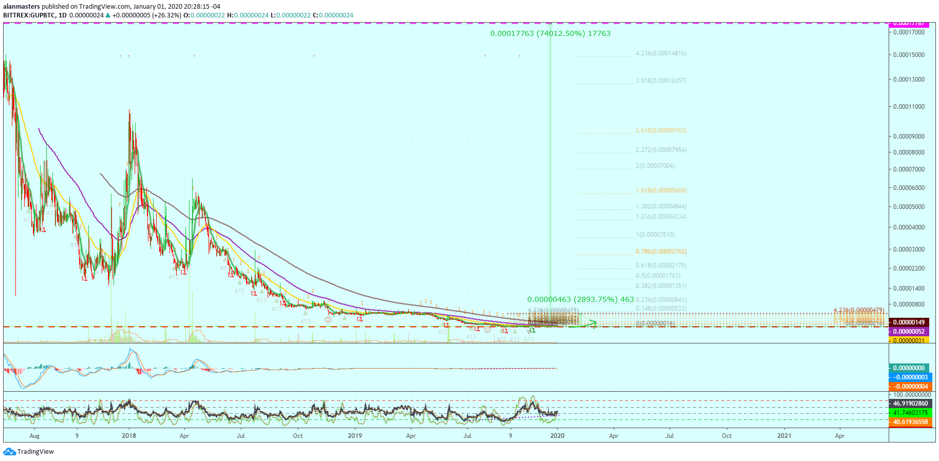  Chart Image