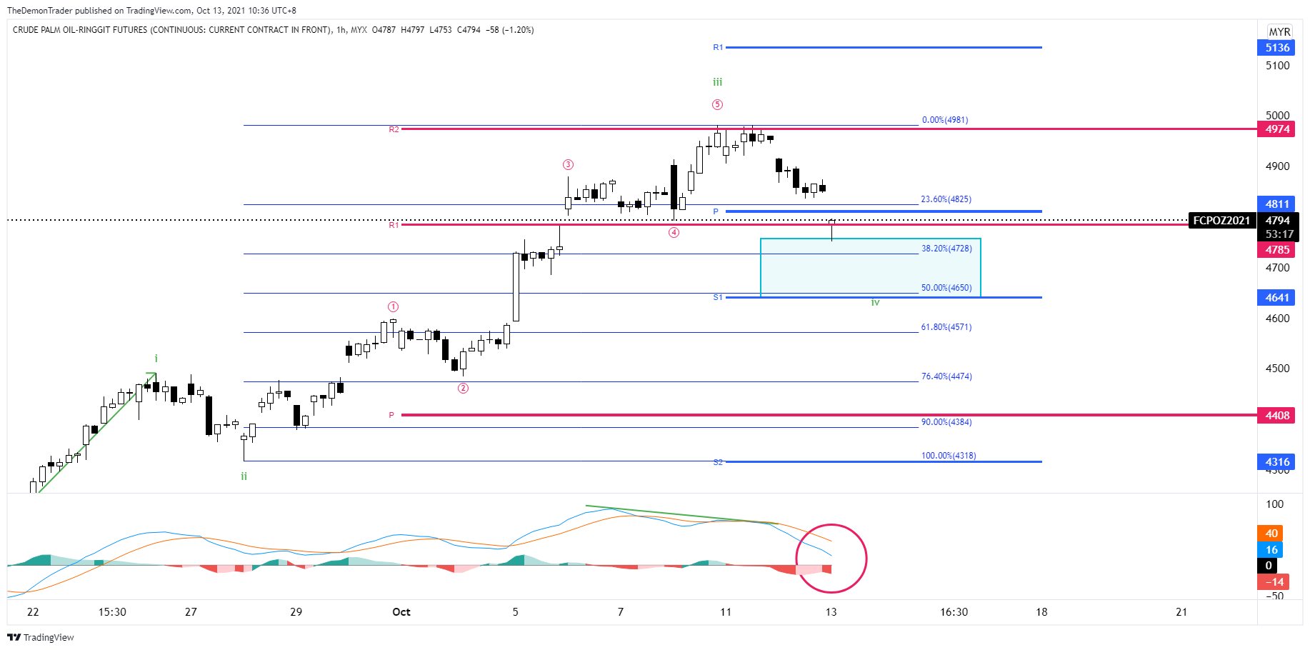  Chart Image