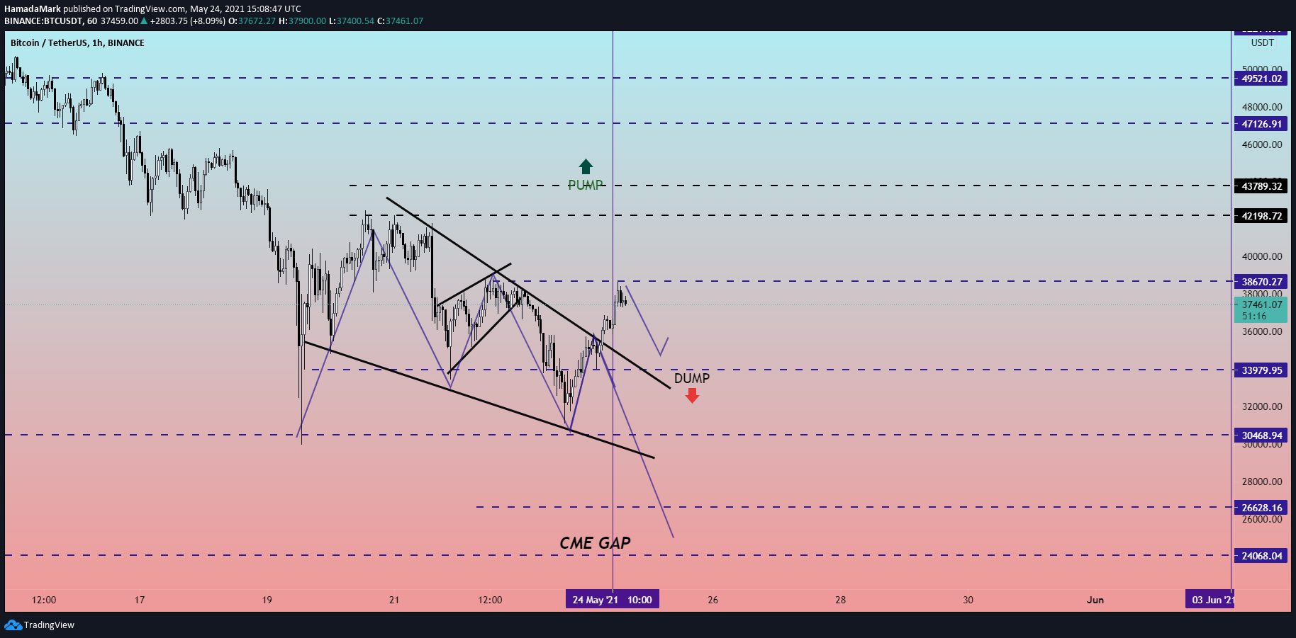  Chart Image