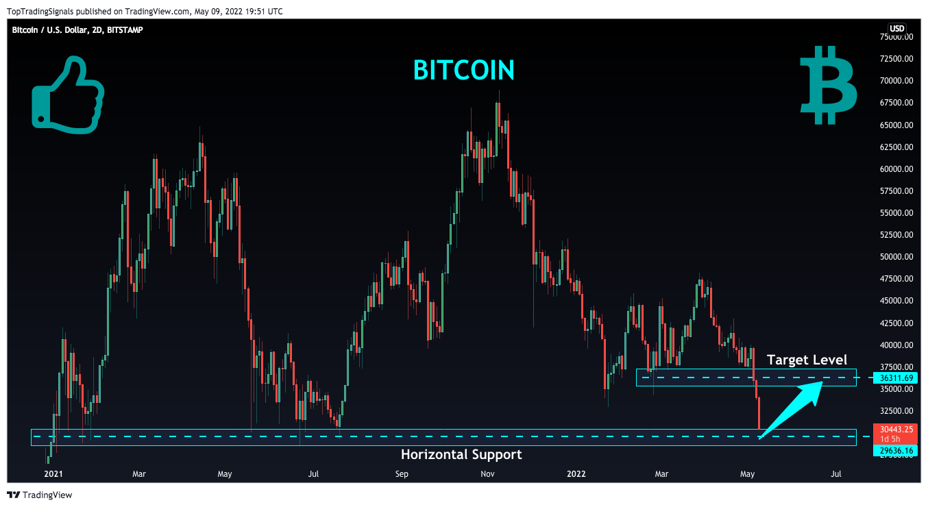 BITSTAMP:BTCUSD Chart Image by TopTradingSignals