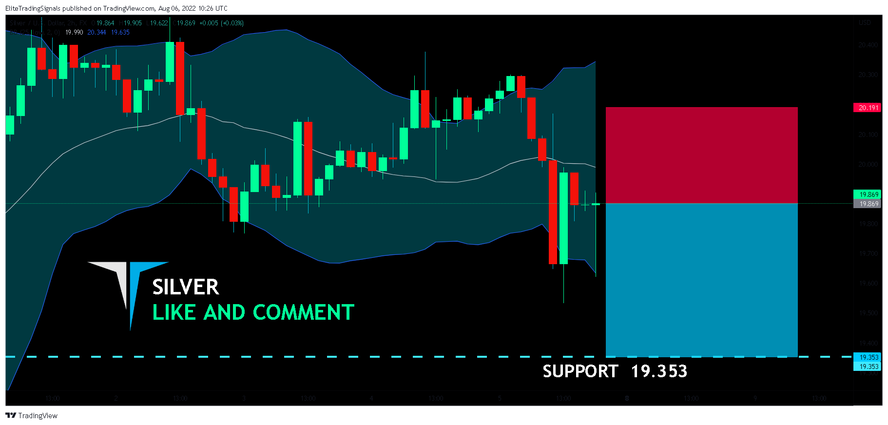 FX:XAGUSD Chart Image by EliteTradingSignals