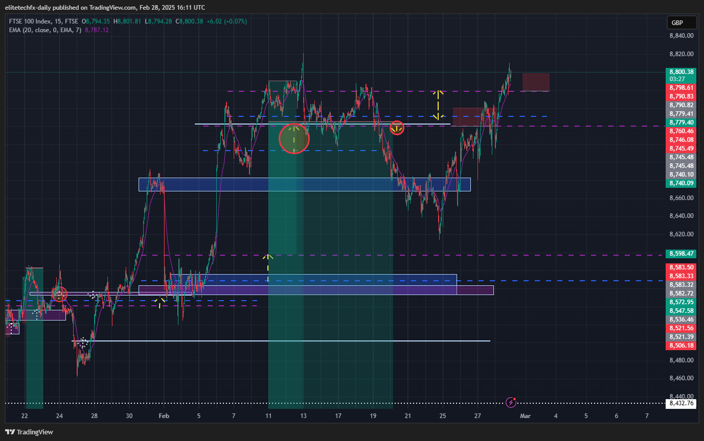 FTSE_DLY:UKX Chart Image by elitetechfx-daily