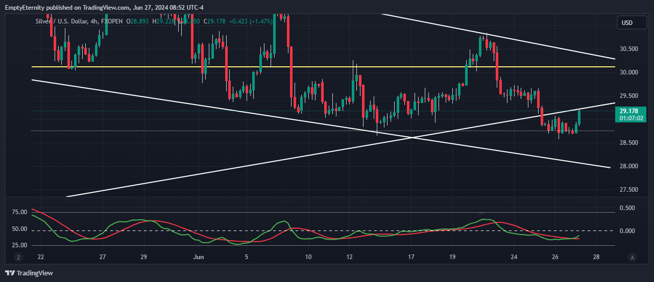 FXOPEN:XAGUSD Chart Image by EmptyEternity