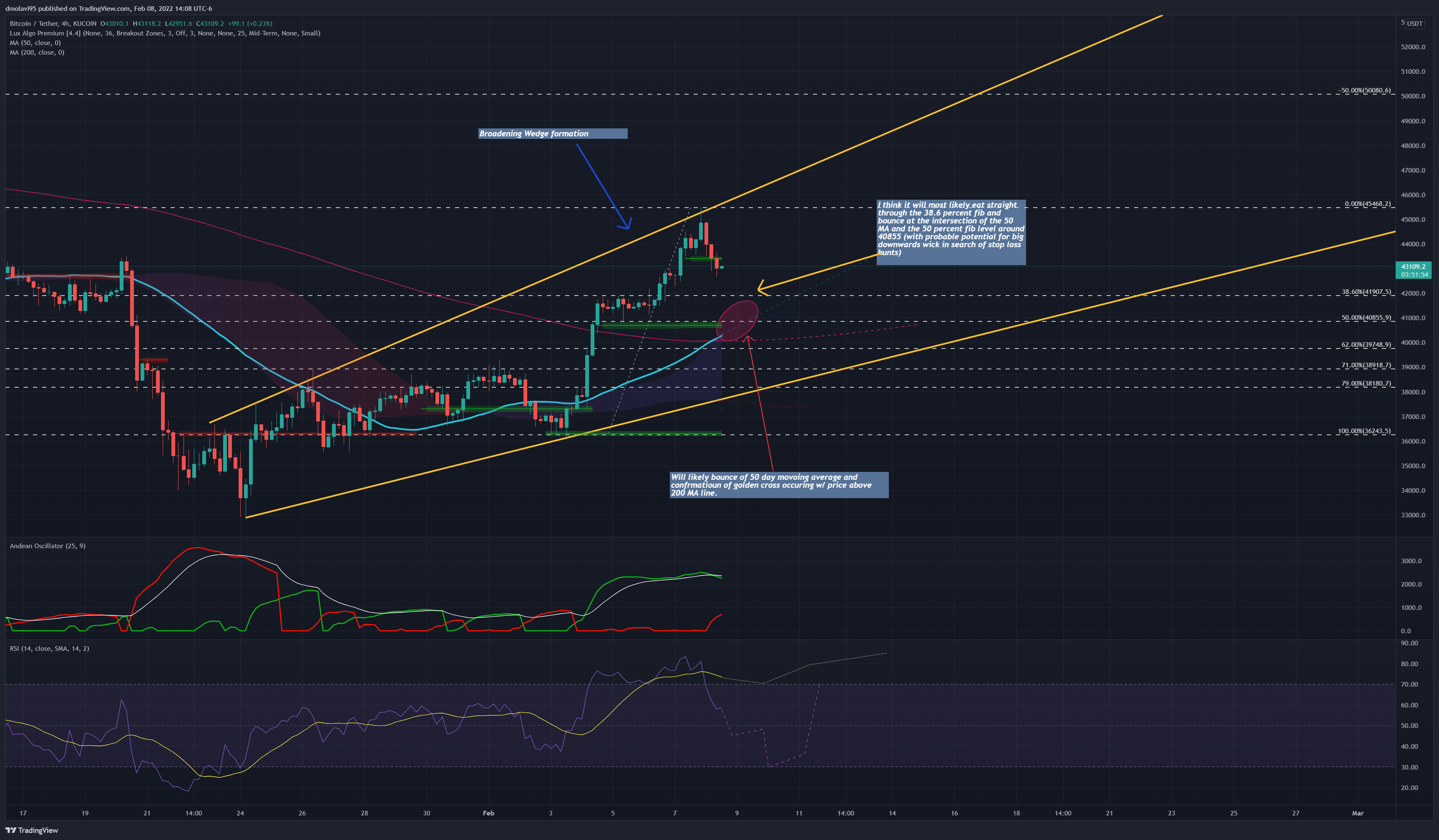KUCOIN:BTCUSDT Chart Image by PapaBear95