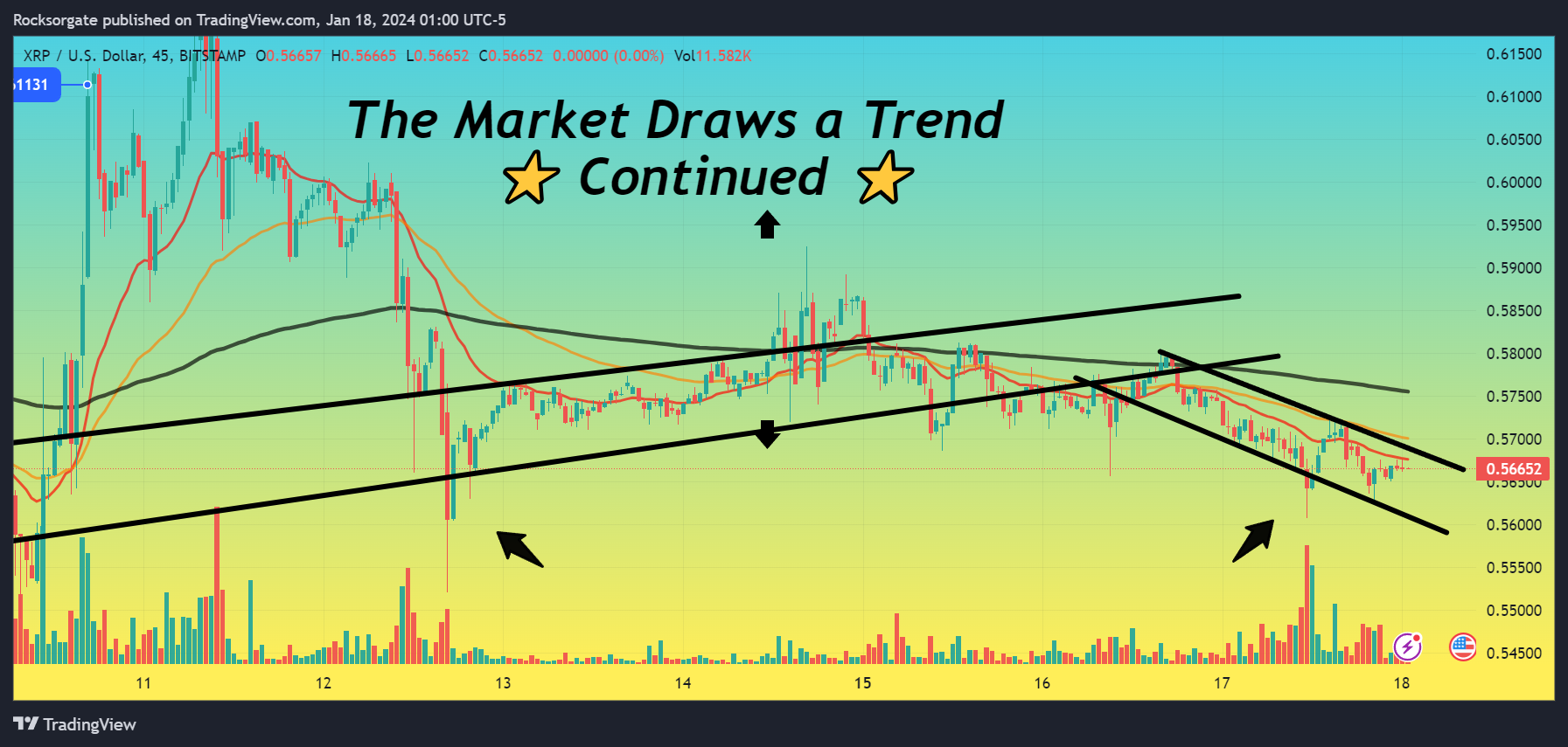 BITSTAMP:XRPUSD Chart Image by Rocksorgate