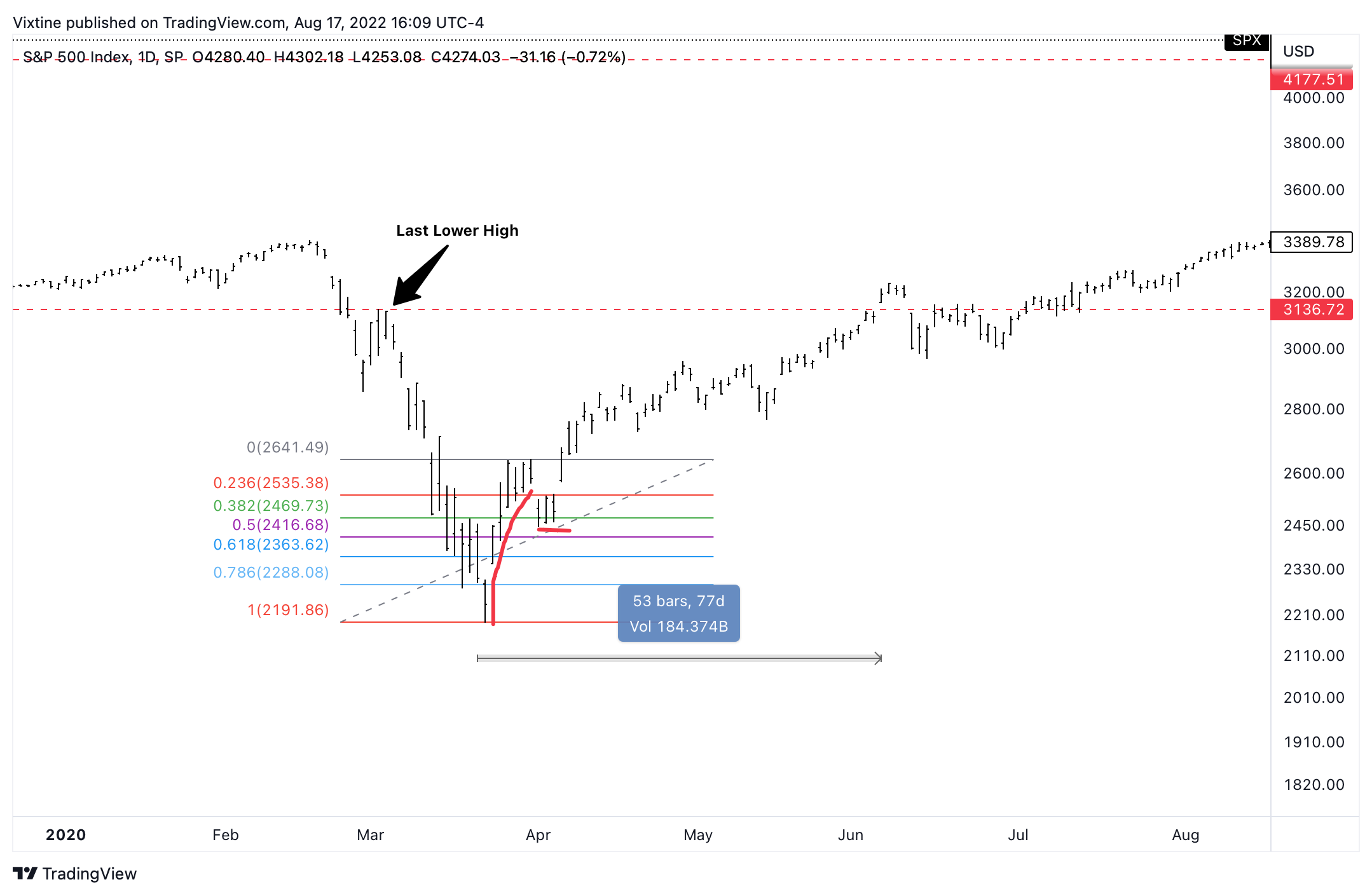 SP:SPX Chart Image by Vixtine