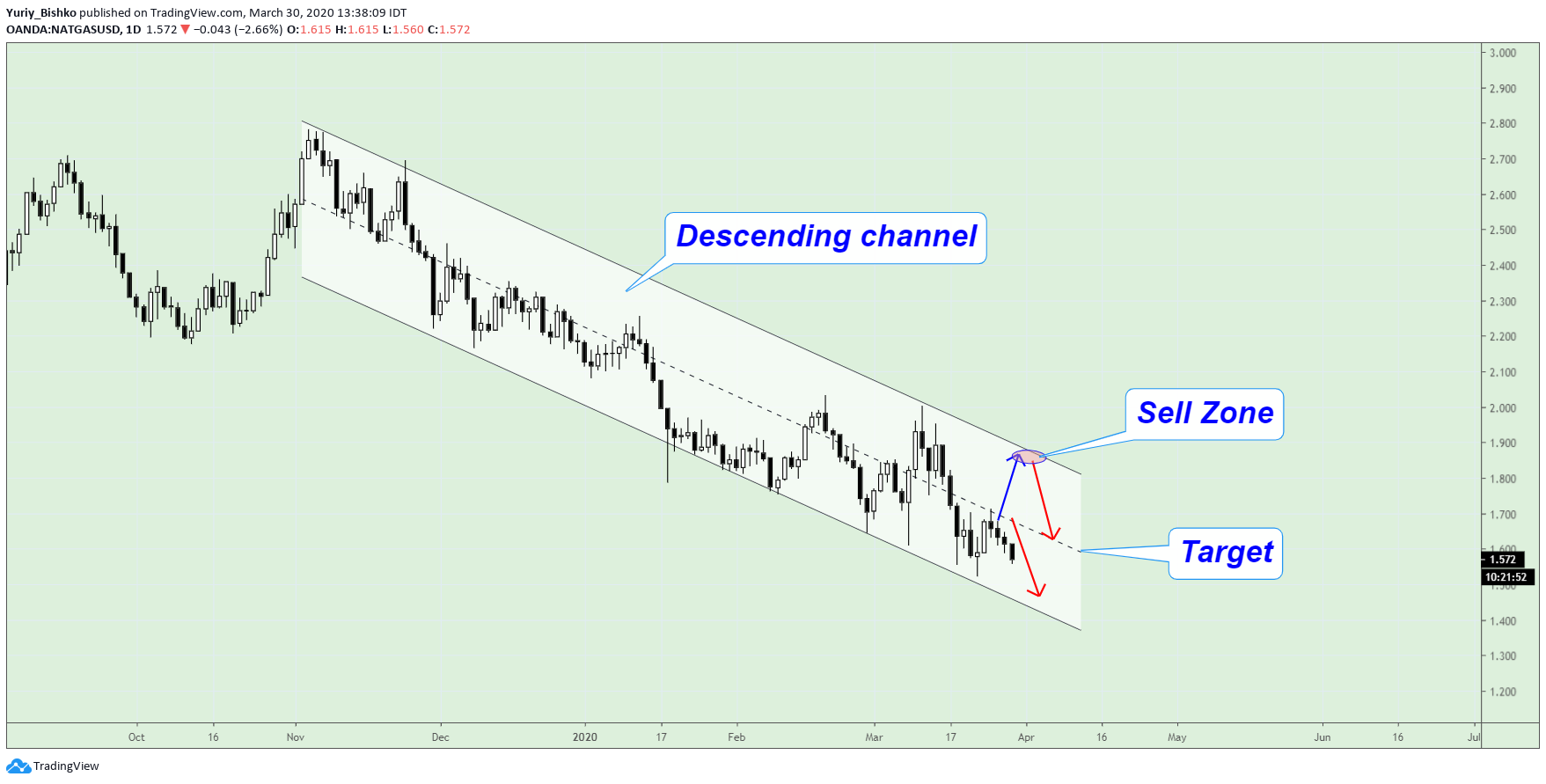  Chart Image