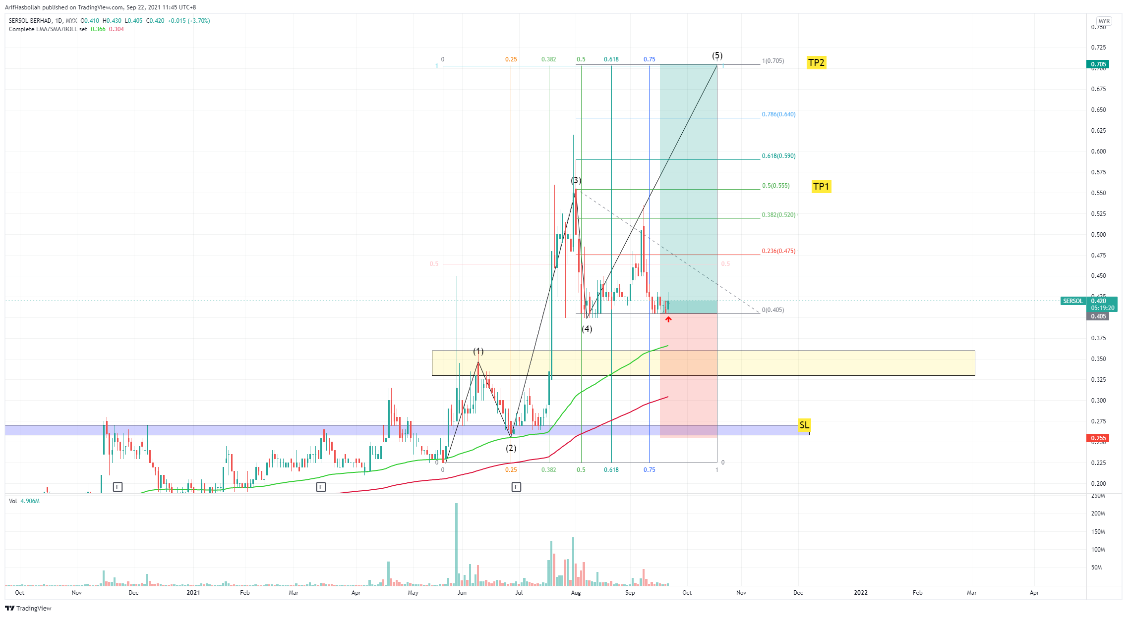  Chart Image