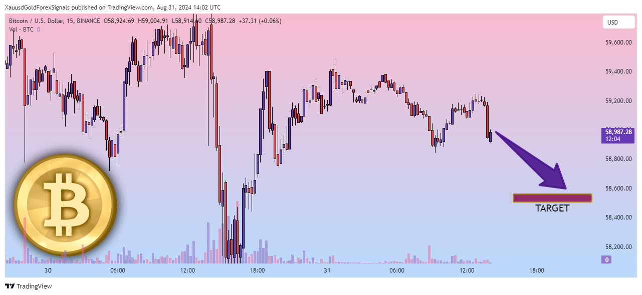 BINANCE:BTCUSD Chart Image by XauusdGoldForexSignals