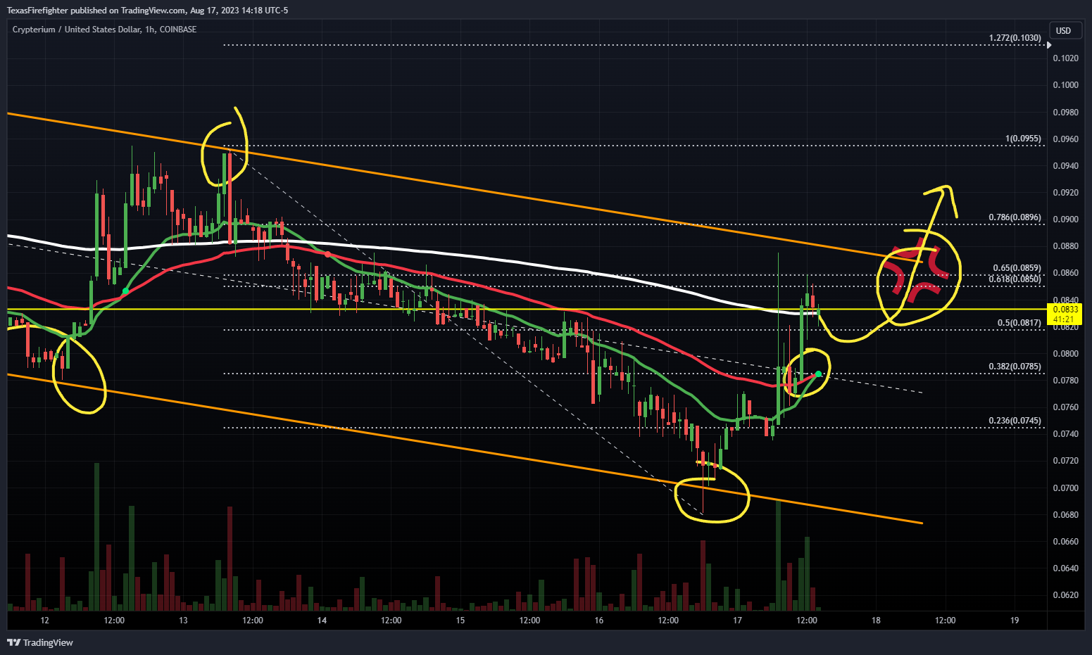 COINBASE:CRPTUSD Chart Image by TexasFirefighter
