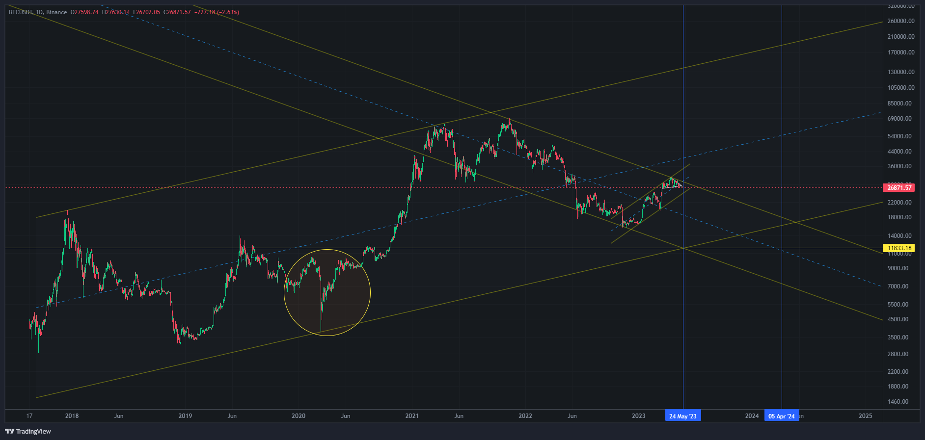BTCUSDT Chart Image