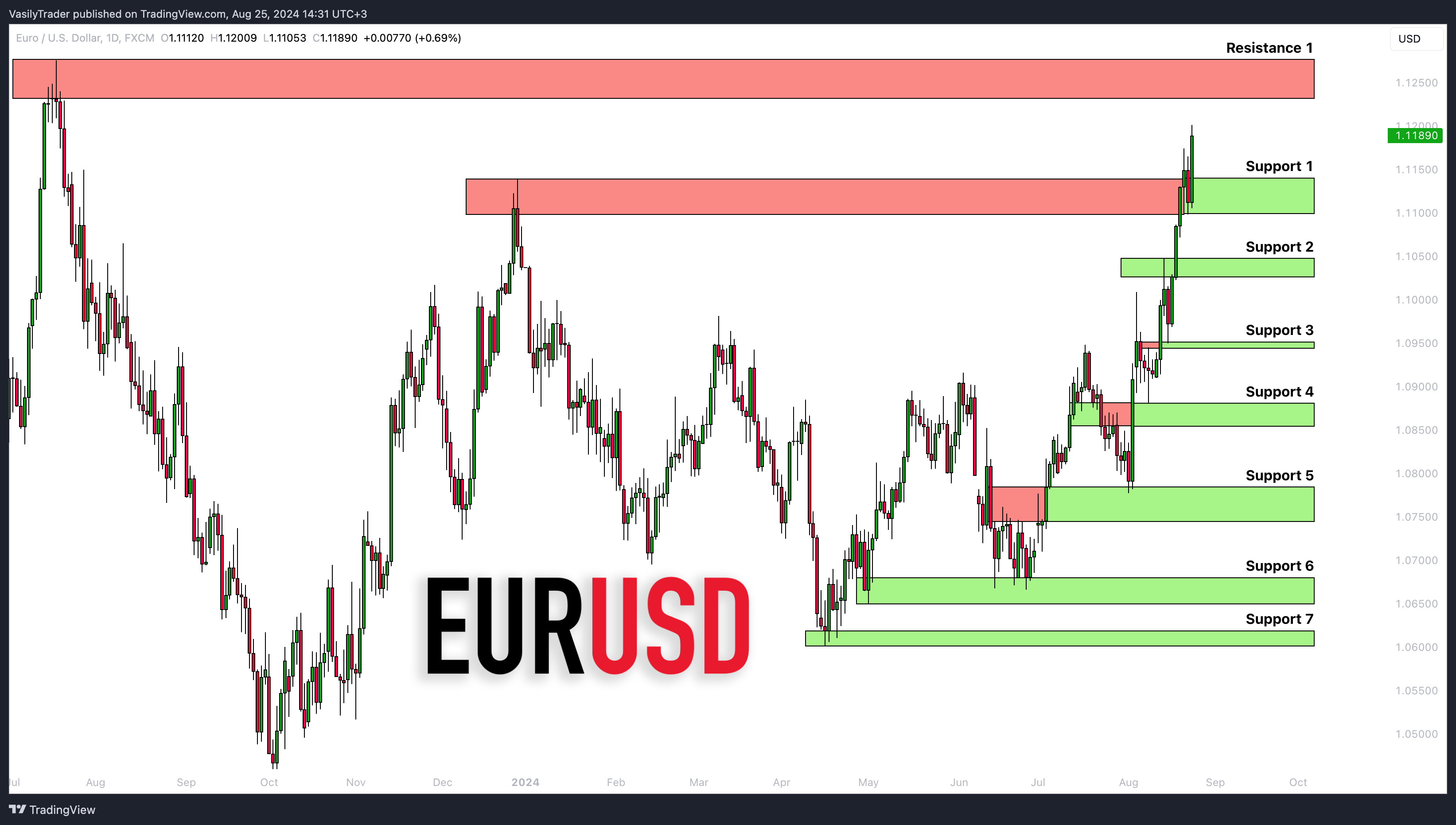 FX:EURUSD Chart Image by VasilyTrader