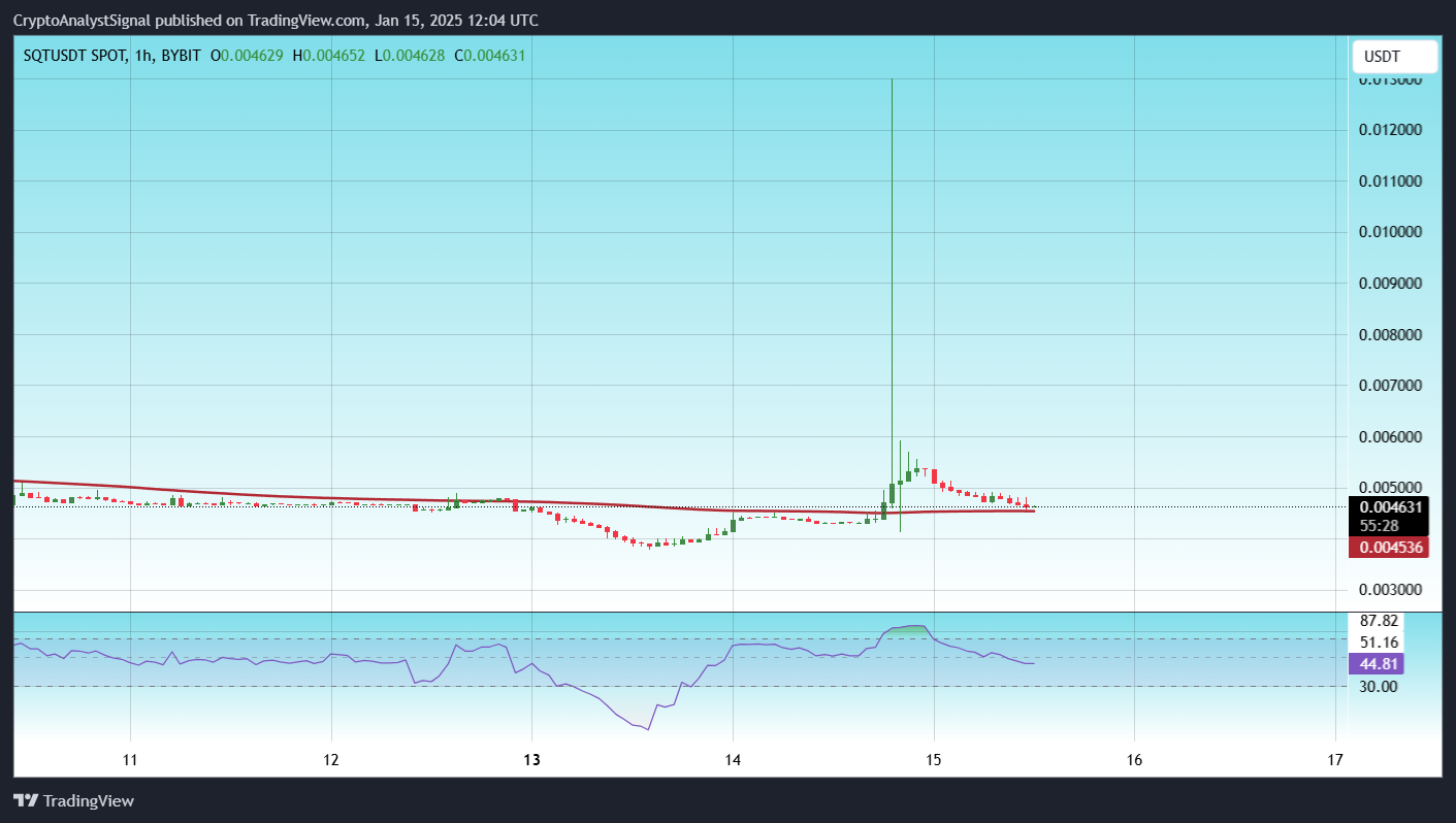 BYBIT:SQTUSDT Chart Image by CryptoAnalystSignal