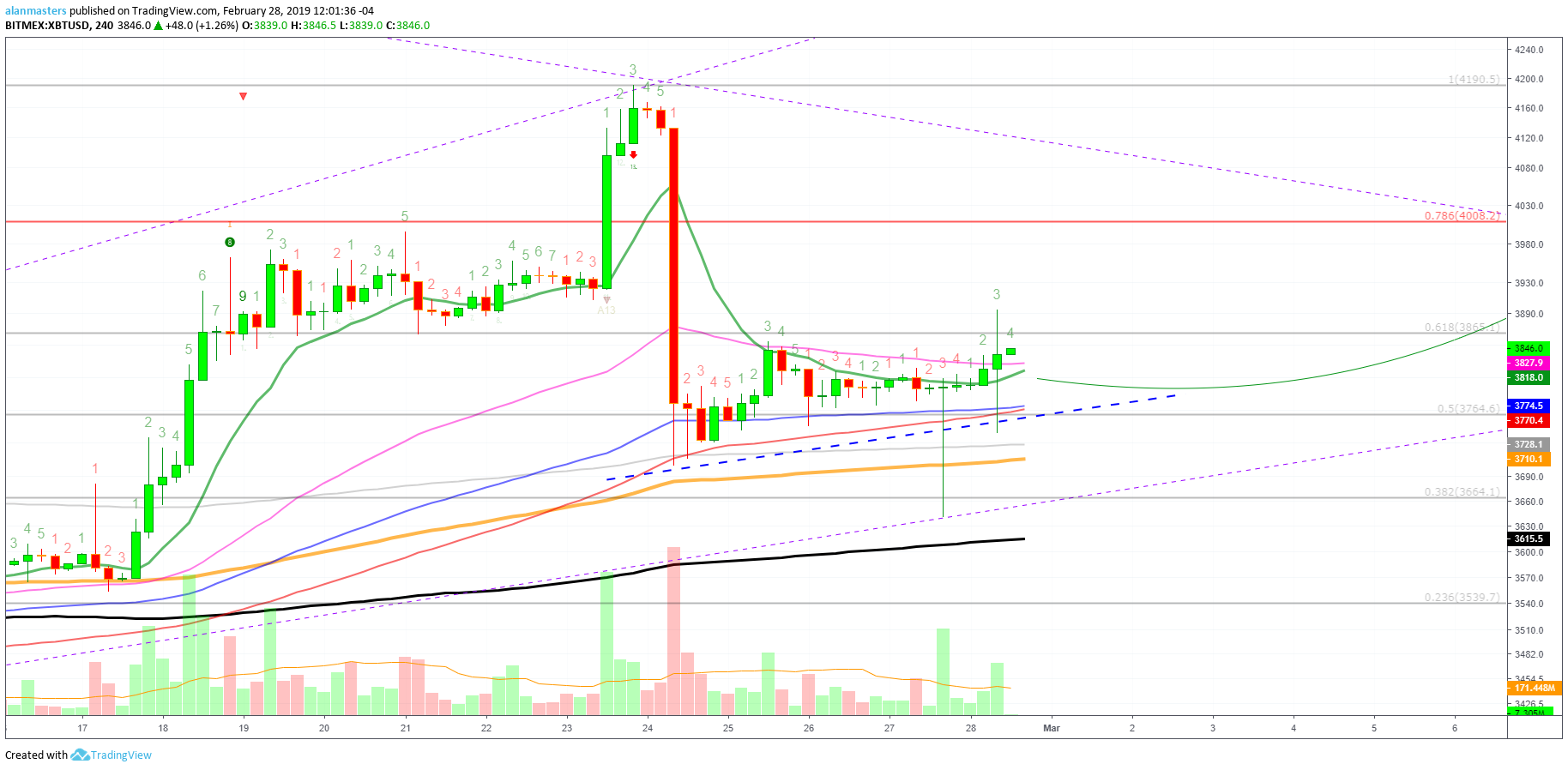  Chart Image