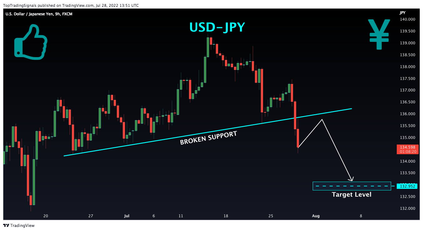 FX:USDJPY Chart Image by TopTradingSignals