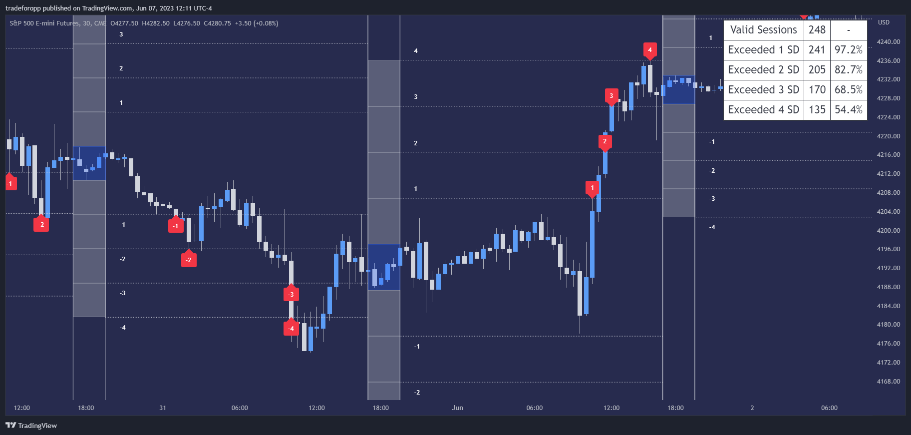 CME_MINI:ES1! Chart Image by tradeforopp