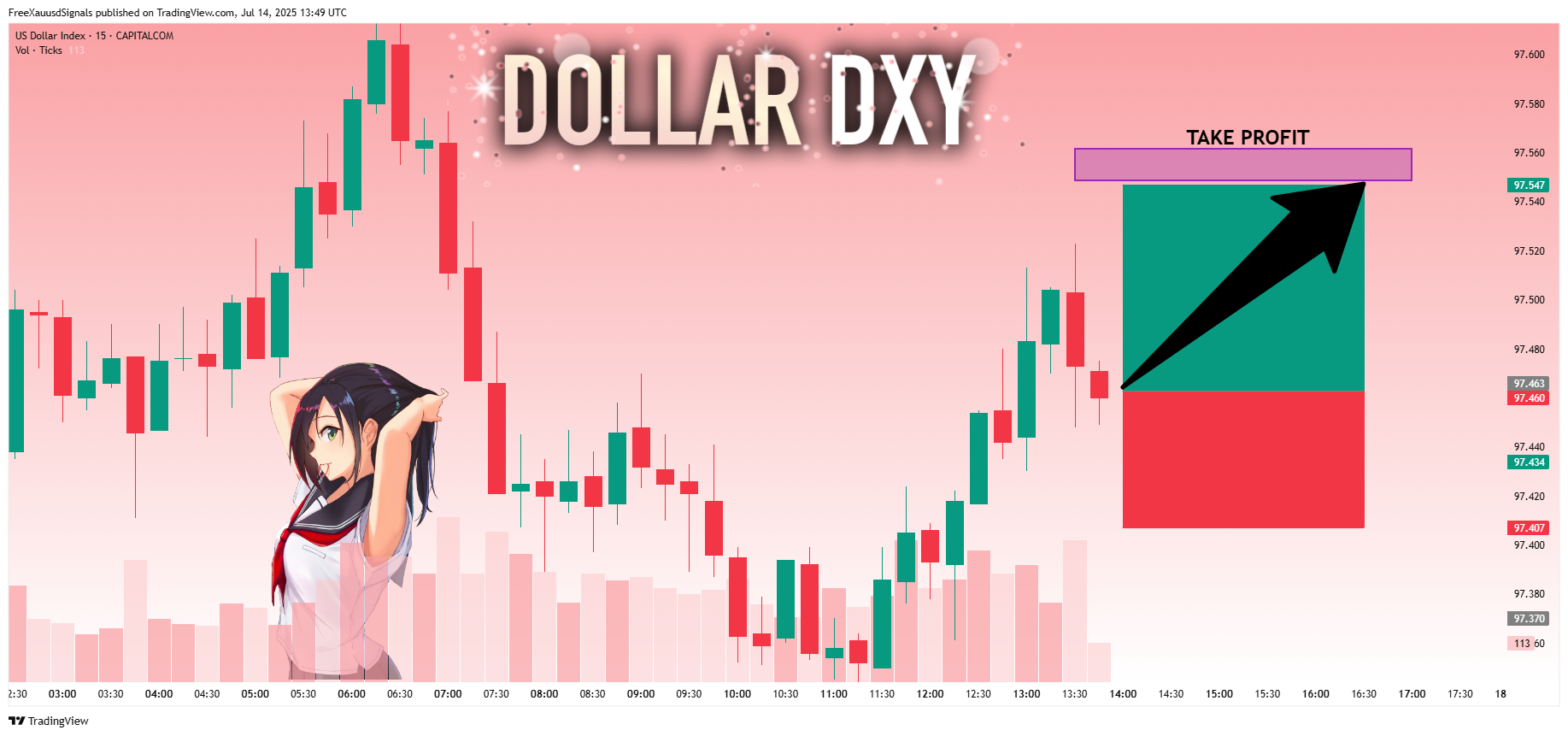 CAPITALCOM:DXY Chart Image by FreeXauusdSignals