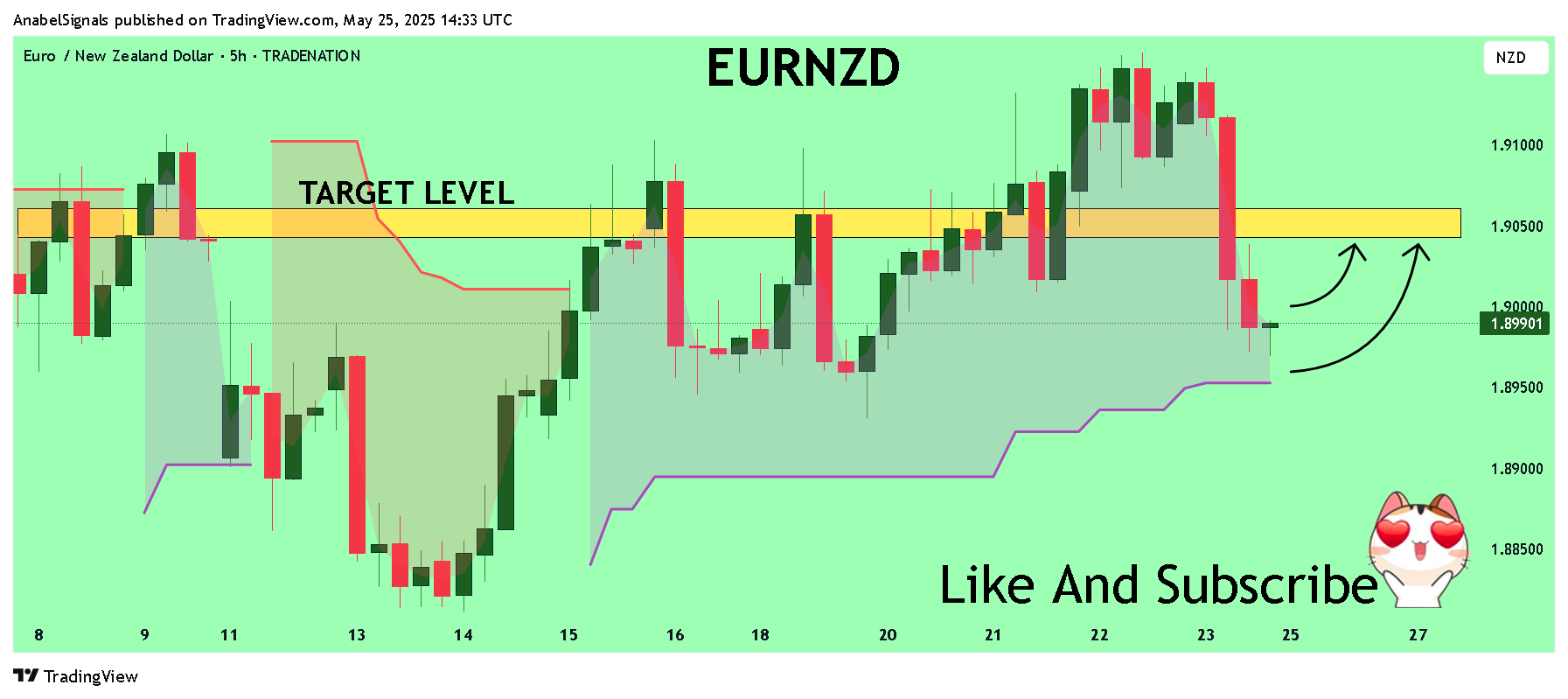 TRADENATION:EURNZD Chart Image by AnabelSignals