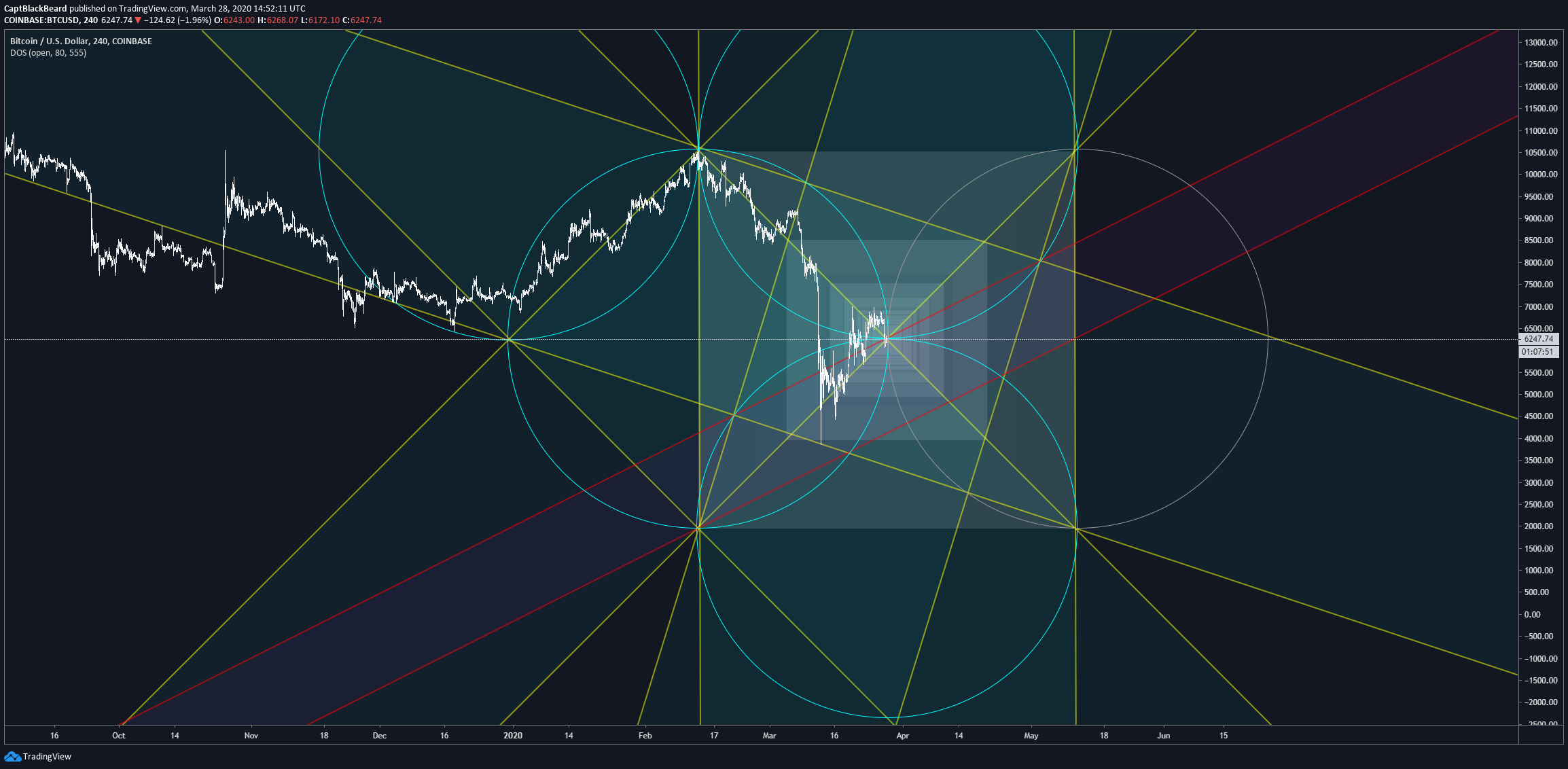  Chart Image