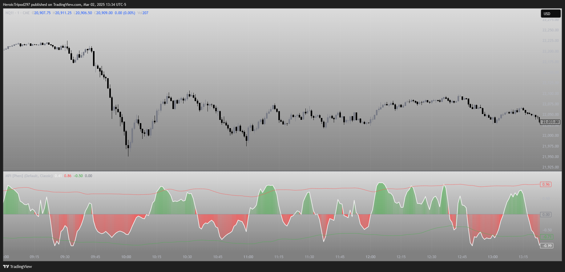 CME_MINI:NQ1! Chart Image by HeroicTripod297