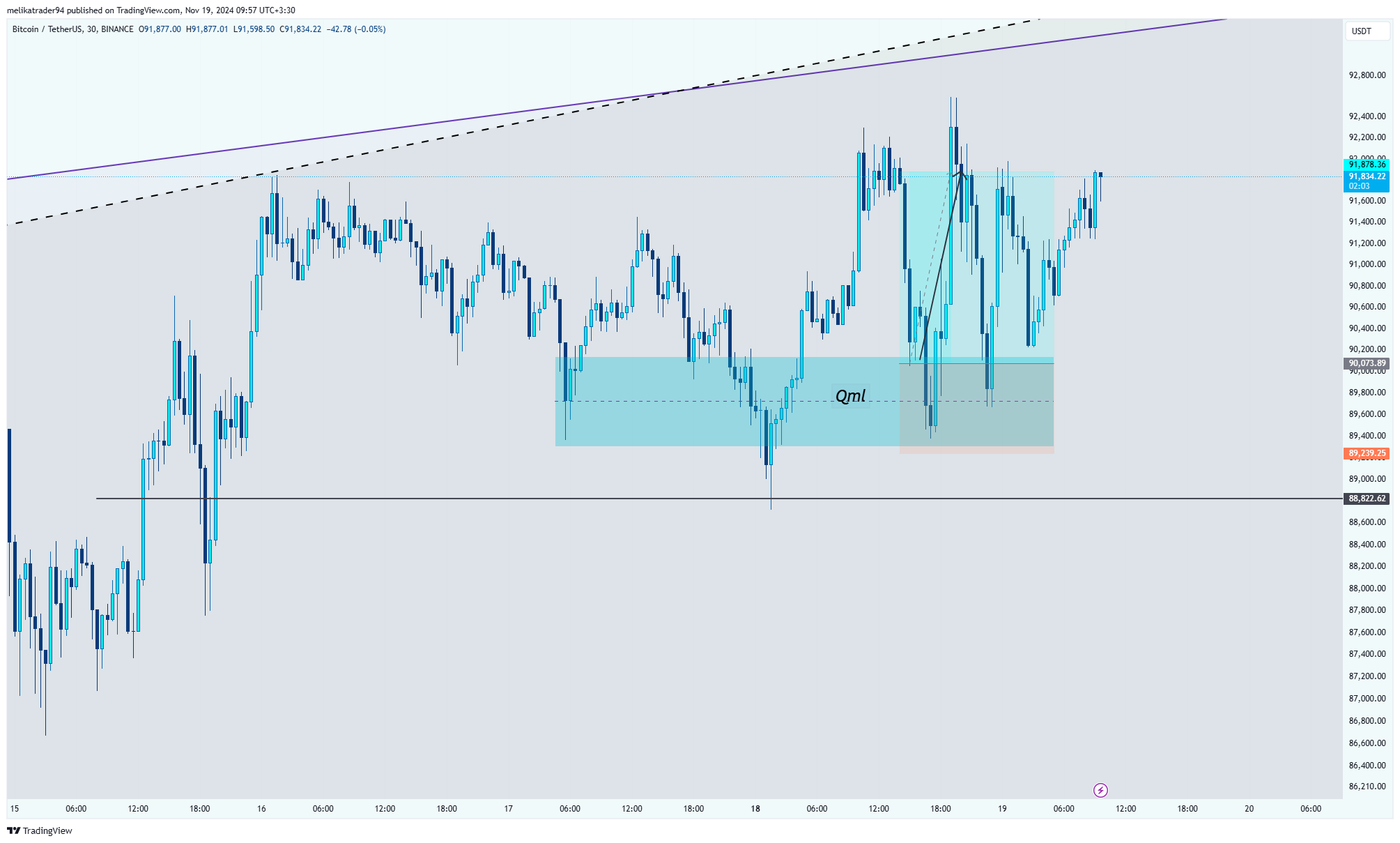 BINANCE:BTCUSDT Chart Image by melikatrader94