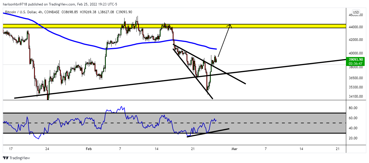 COINBASE:BTCUSD Chart Image by harisonhbn9718