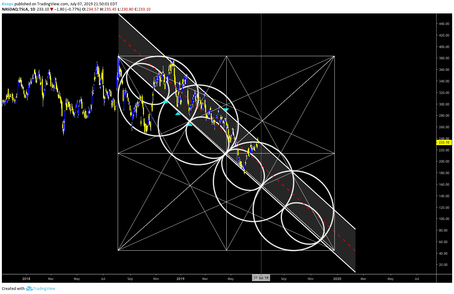  Chart Image