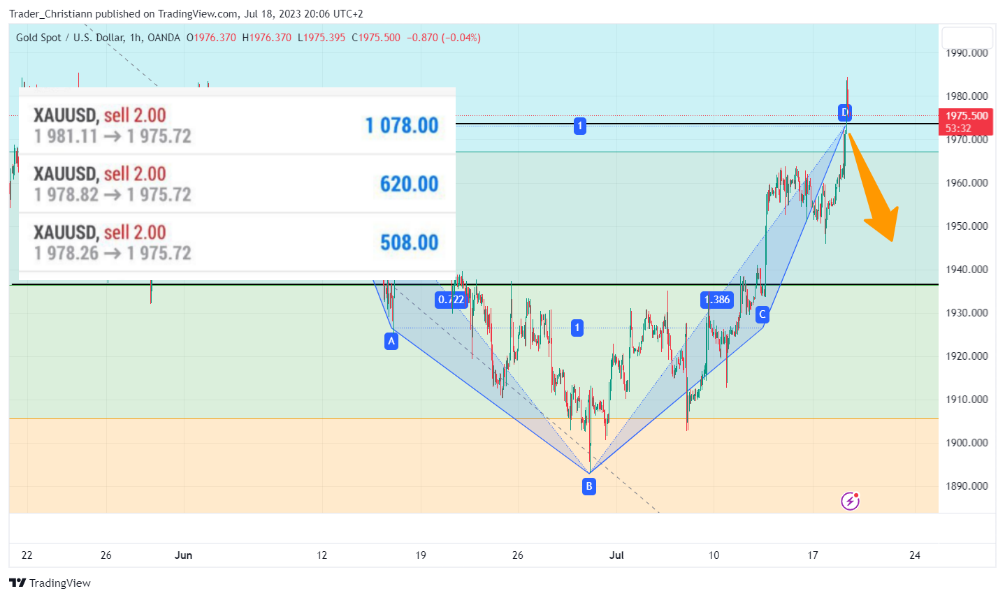OANDA:XAUUSD Chart Image by Trader_Christofer