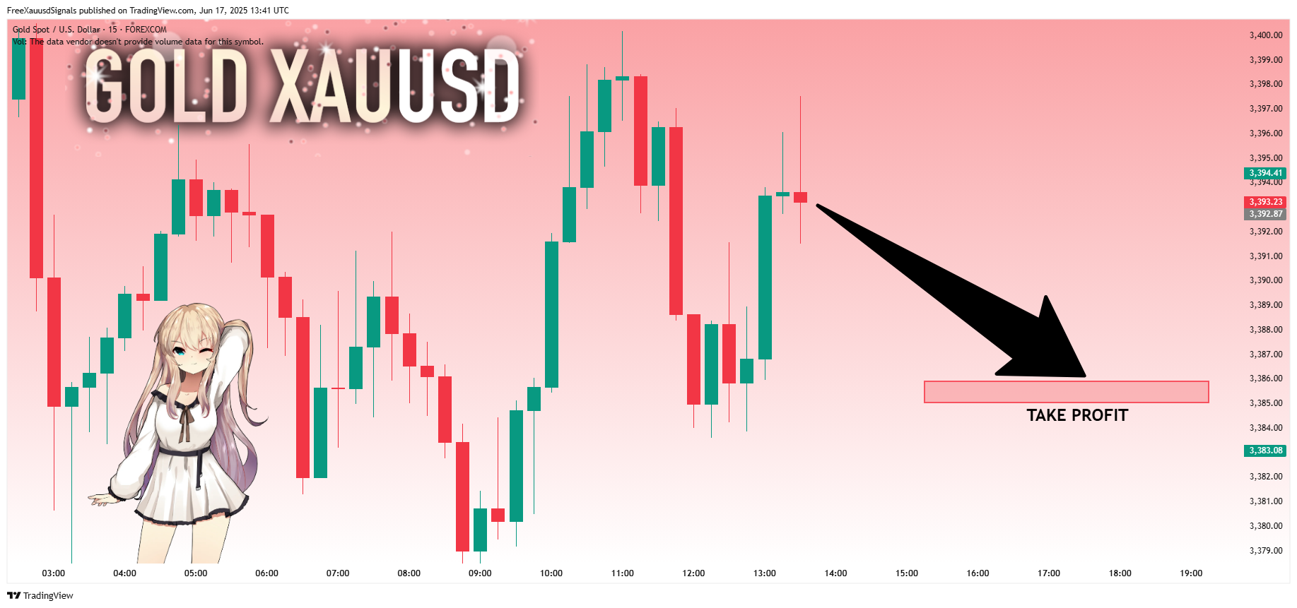 FOREXCOM:XAUUSD Chart Image by FreeXauusdSignals