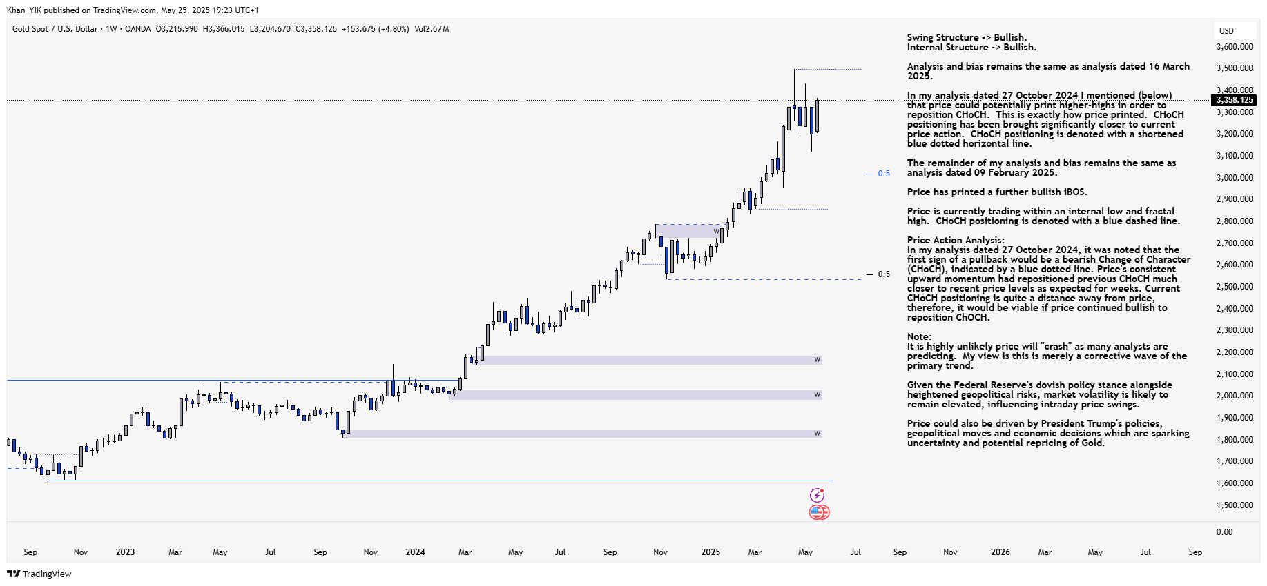 OANDA:XAUUSD Chart Image by Khan_YIK