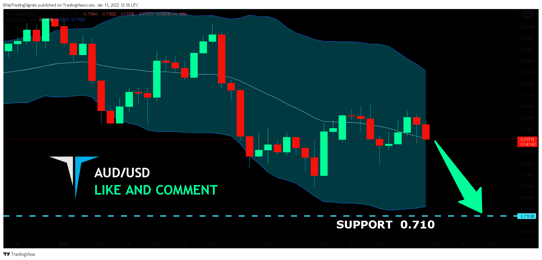 FX:AUDUSD Chart Image by EliteTradingSignals