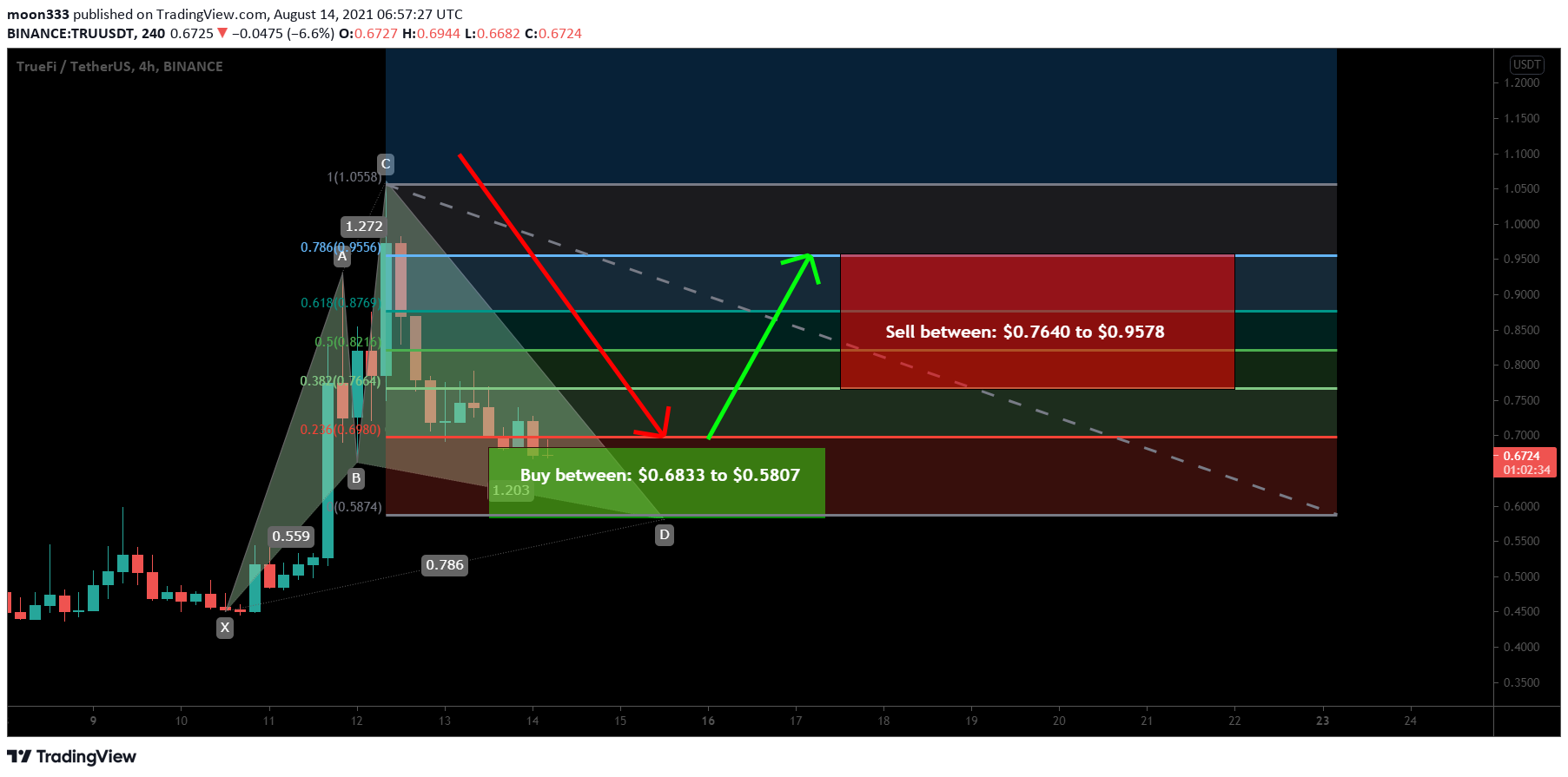  Chart Image