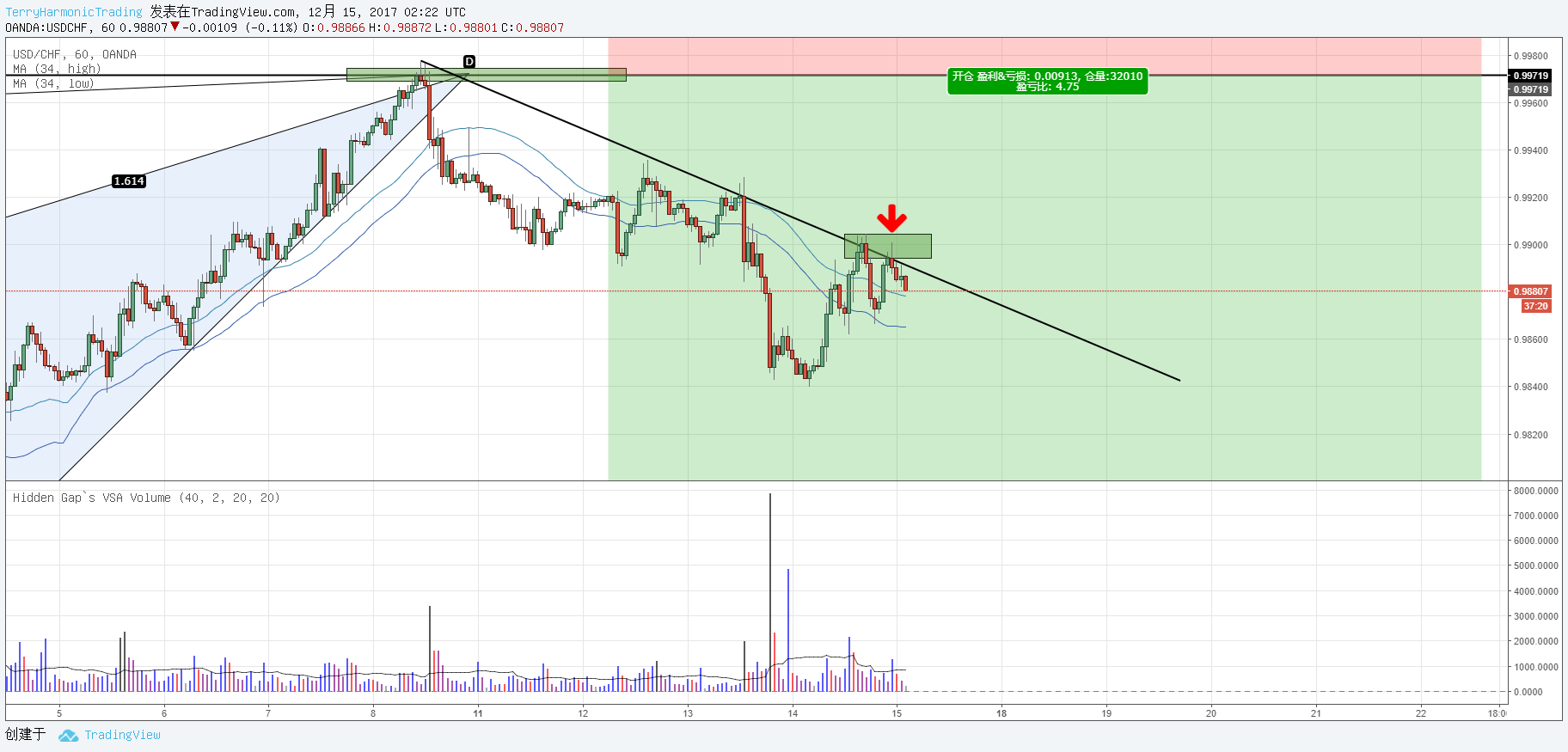  Chart Image