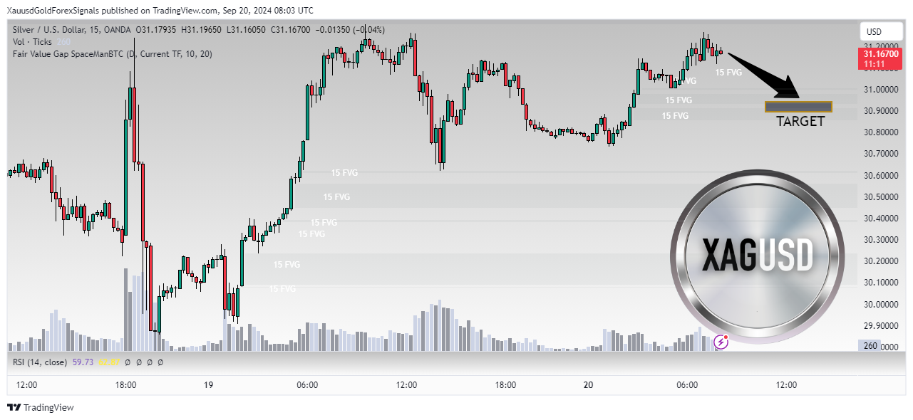 OANDA:XAGUSD Chart Image by XauusdGoldForexSignals
