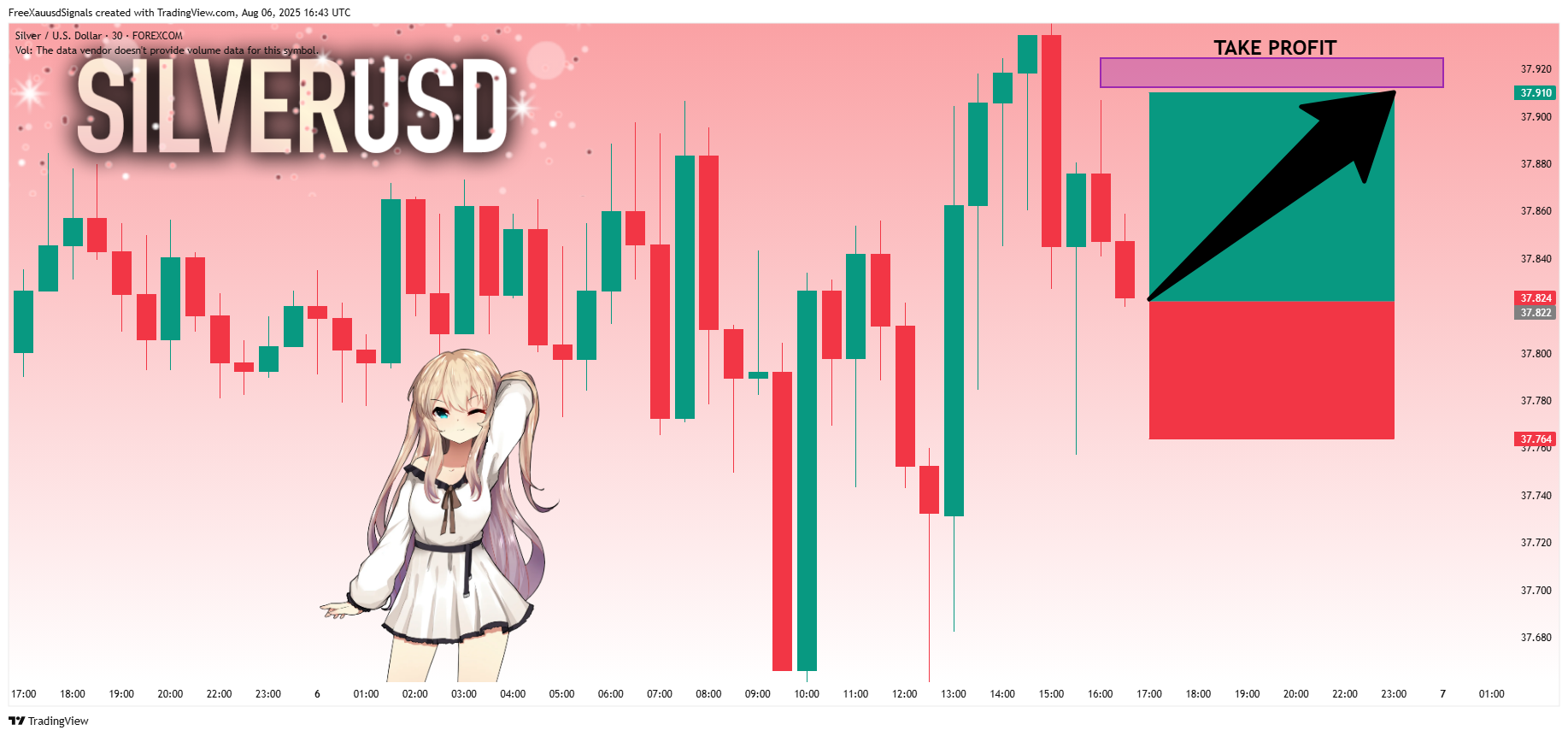 FOREXCOM:XAGUSD Chart Image by FreeXauusdSignals