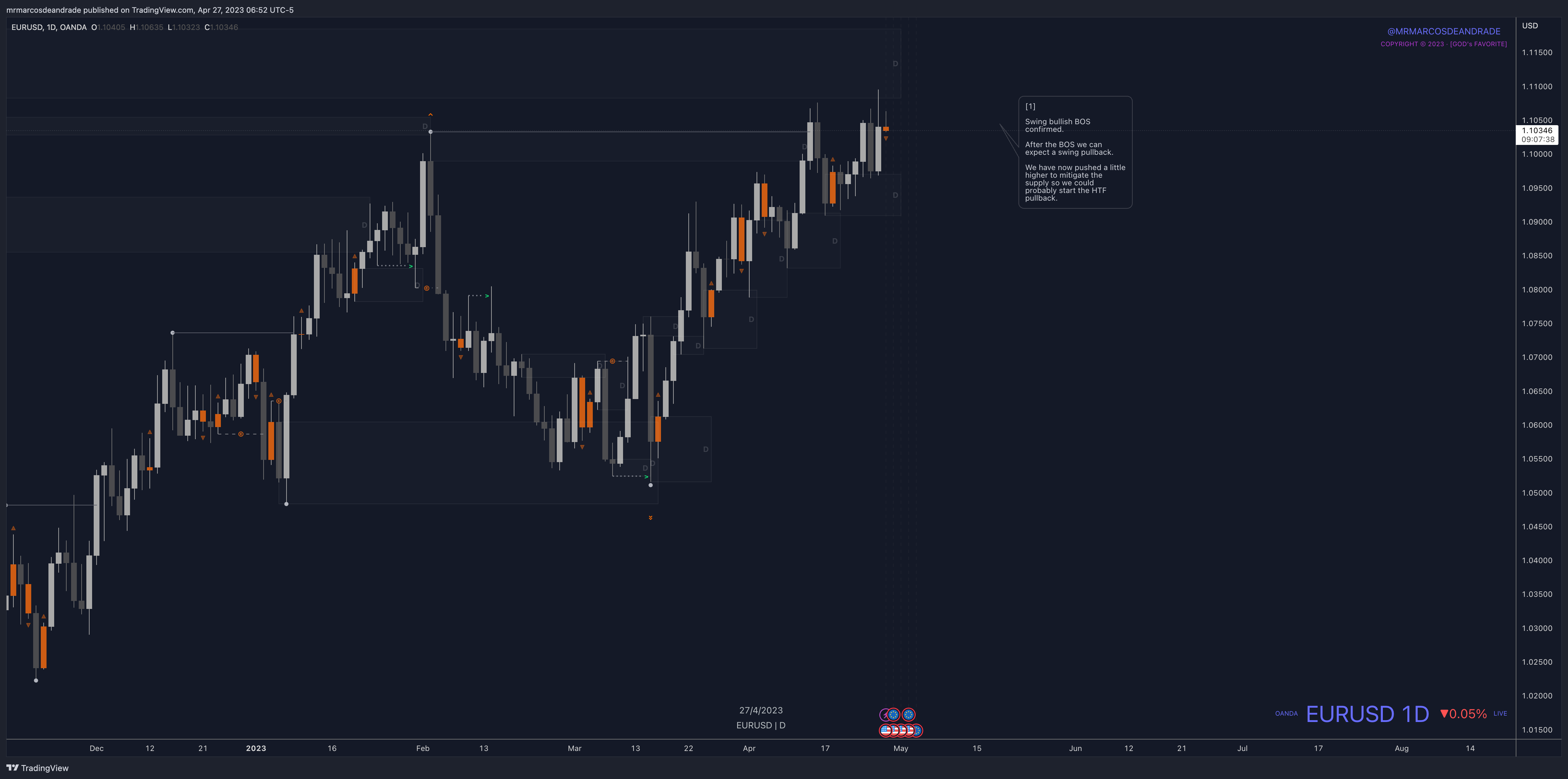 OANDA:EURUSD Chart Image by neotradingclub