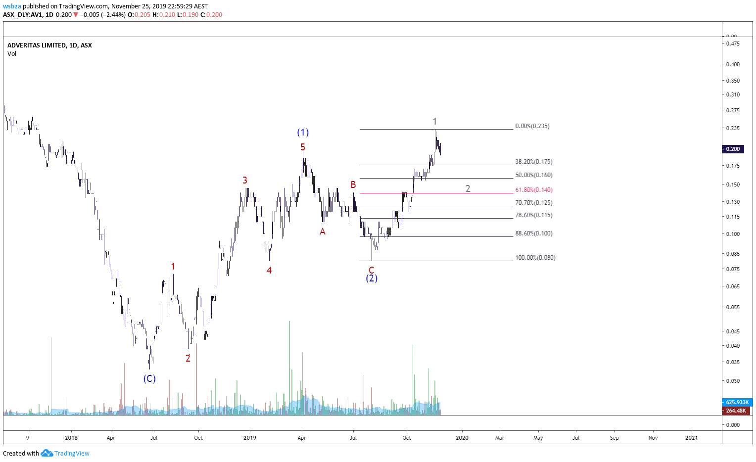  Chart Image