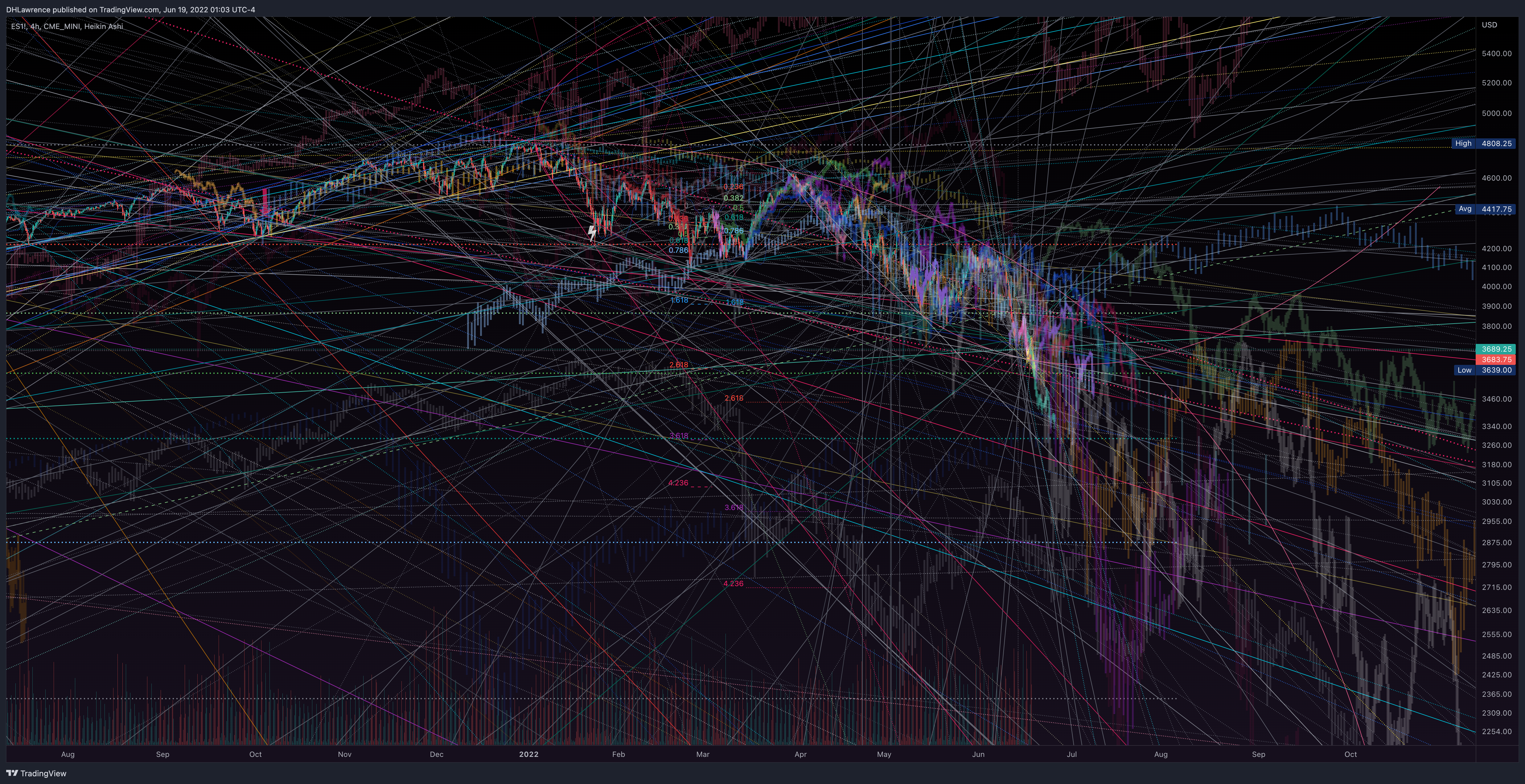 CME_MINI:ES1! Chart Image by DHLawrence