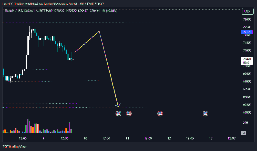 BITSTAMP:BTCUSD Chart Image by LuxeFX_Trading