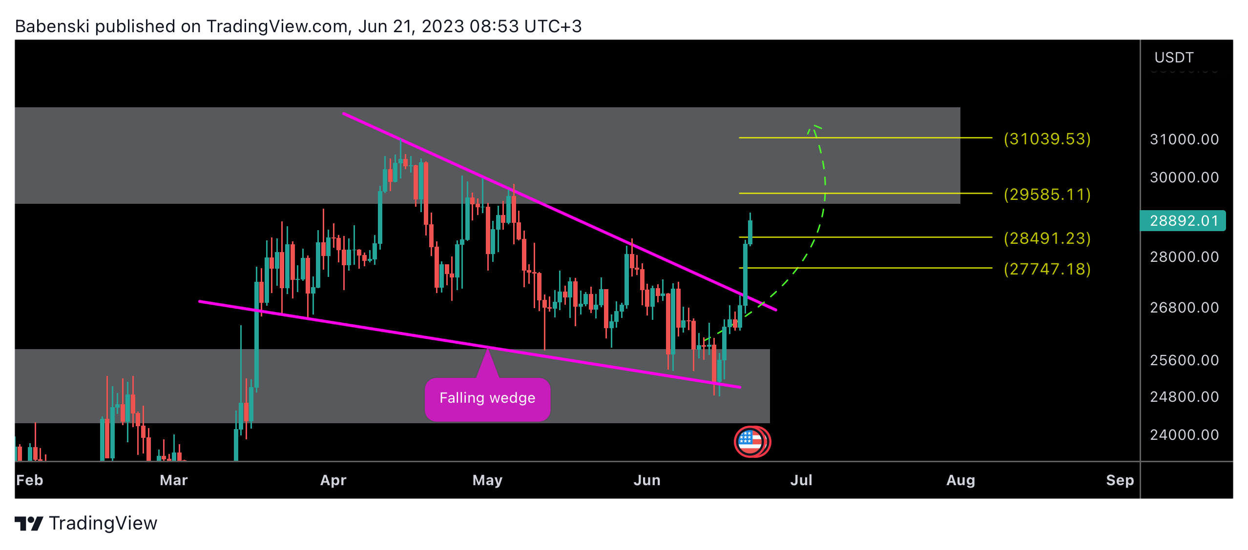 BINANCE:BTCUSDT Chart Image by Babenski